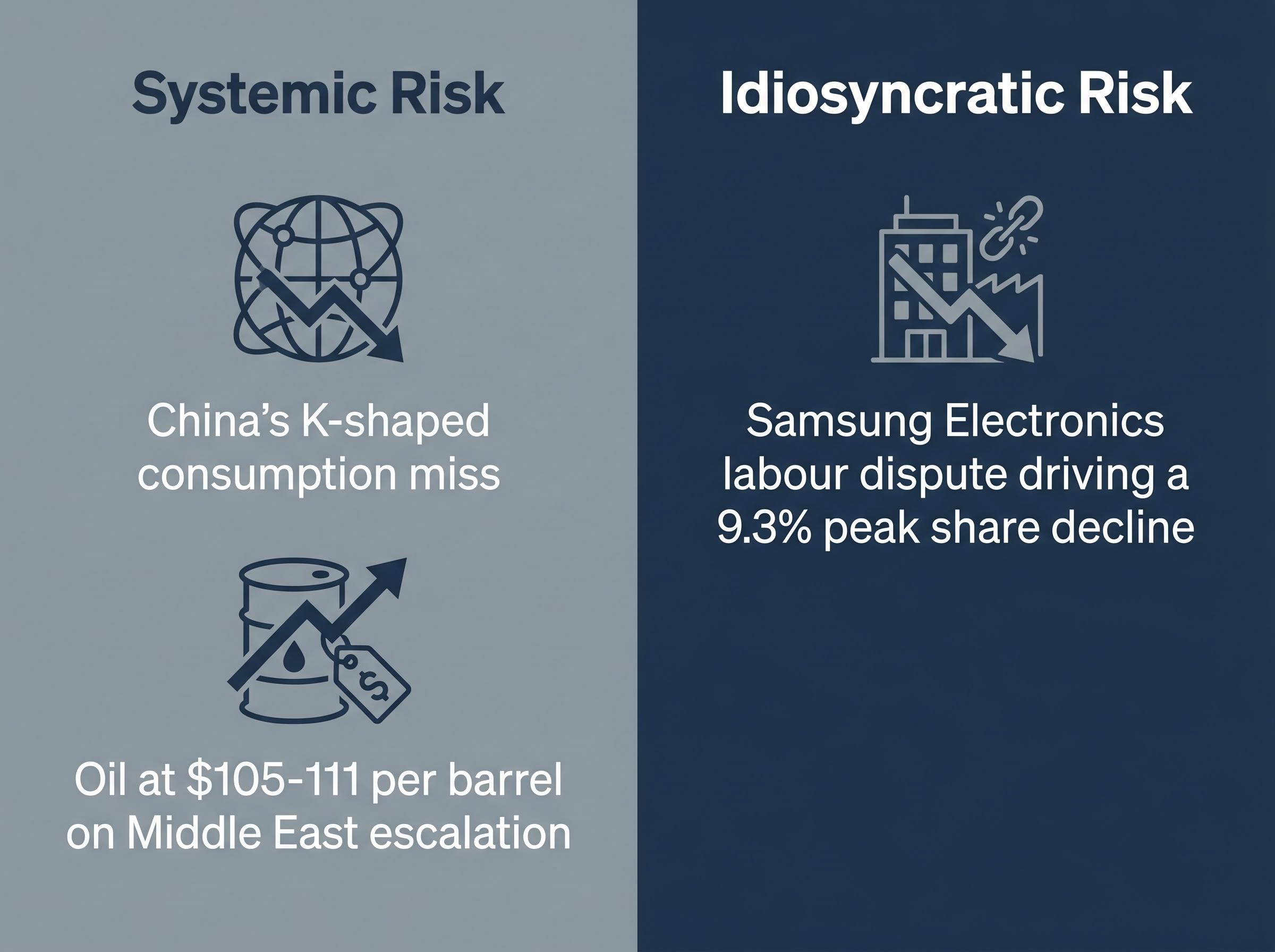 May 18 Session: Risk Framework Breakdown