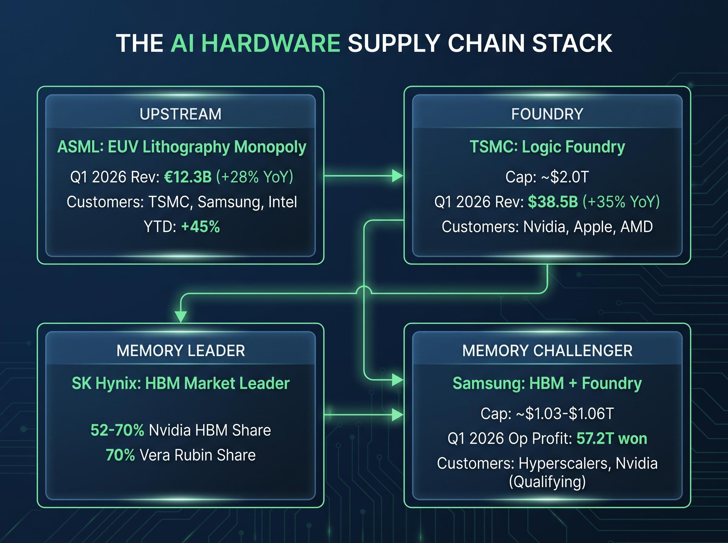 The AI Hardware Supply Chain Stack
