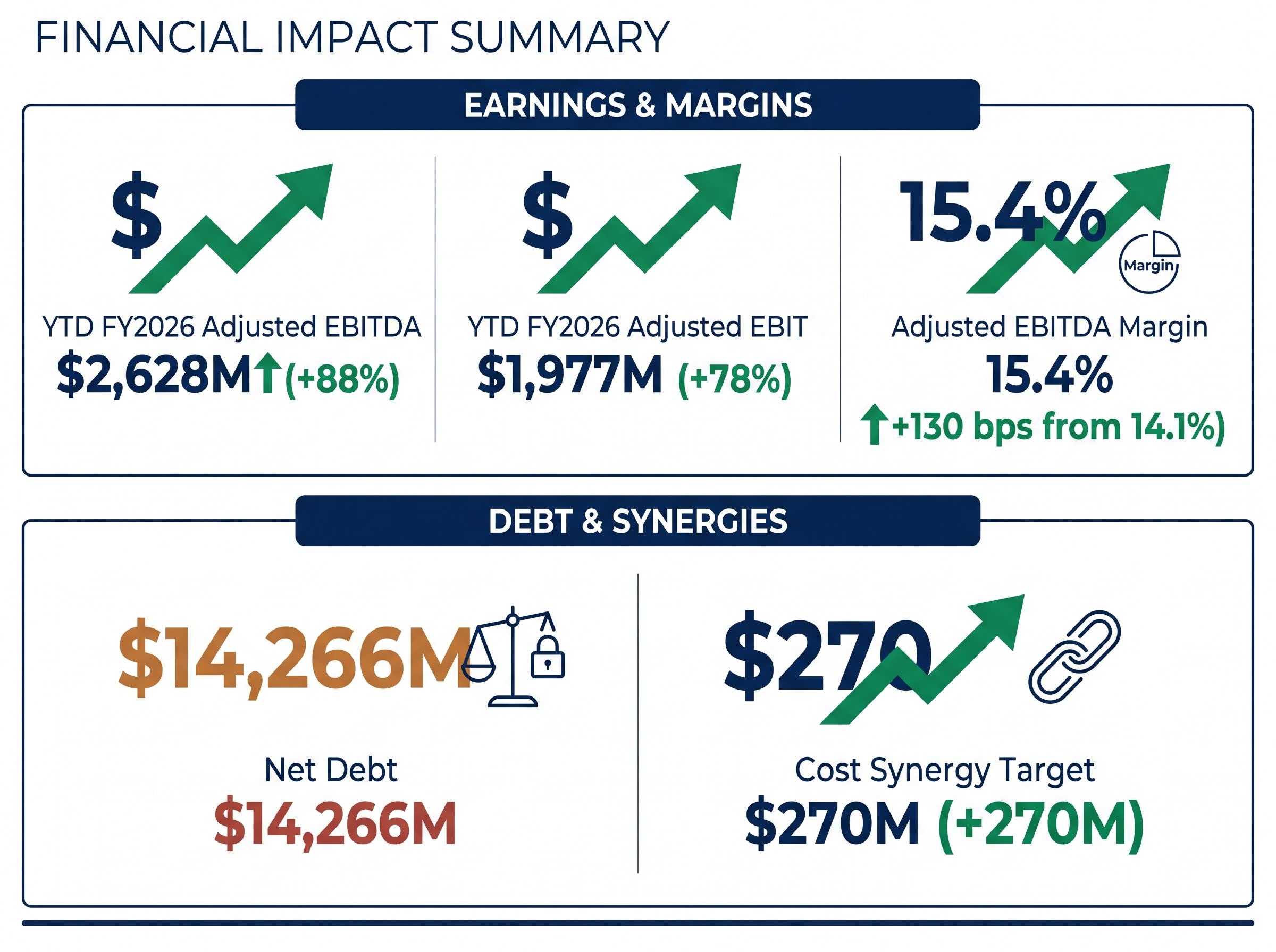 The Berry Global Effect: Growth vs. Debt