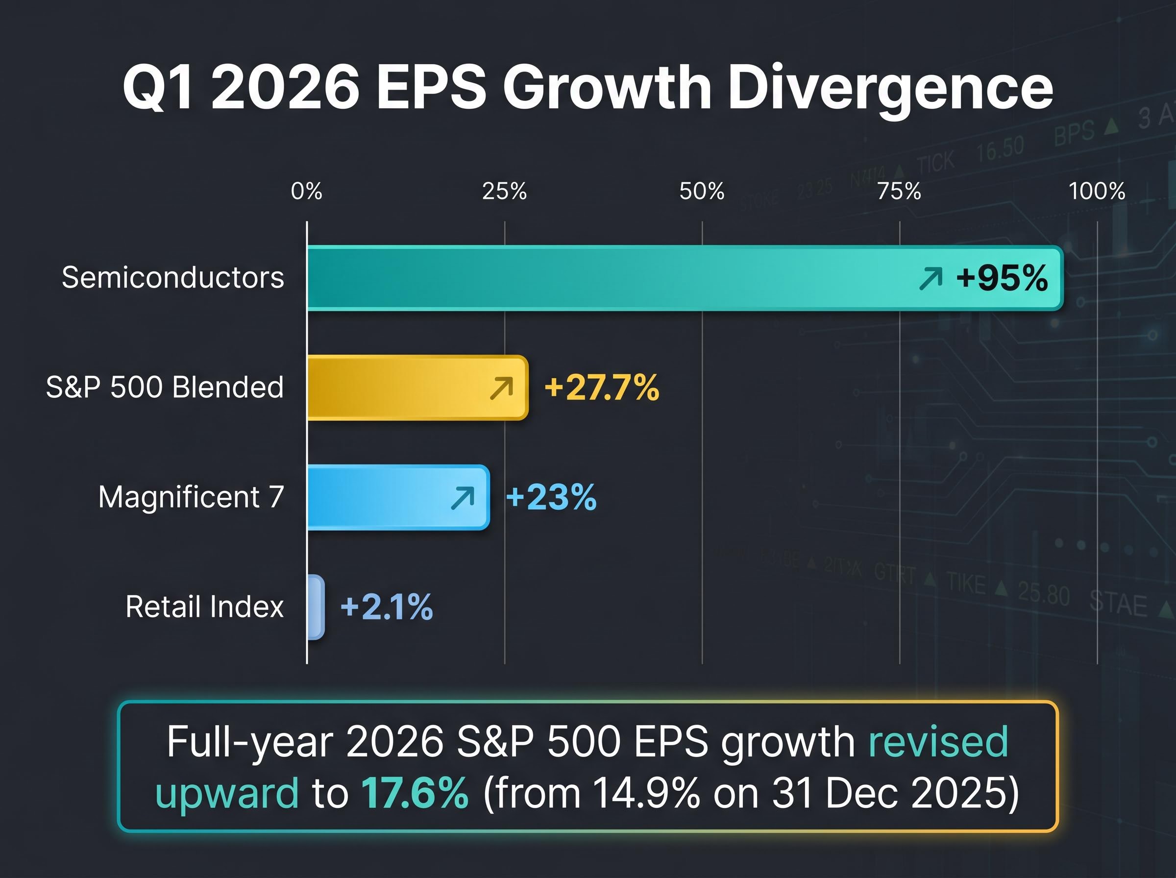 Q1 2026 EPS Growth by Sector