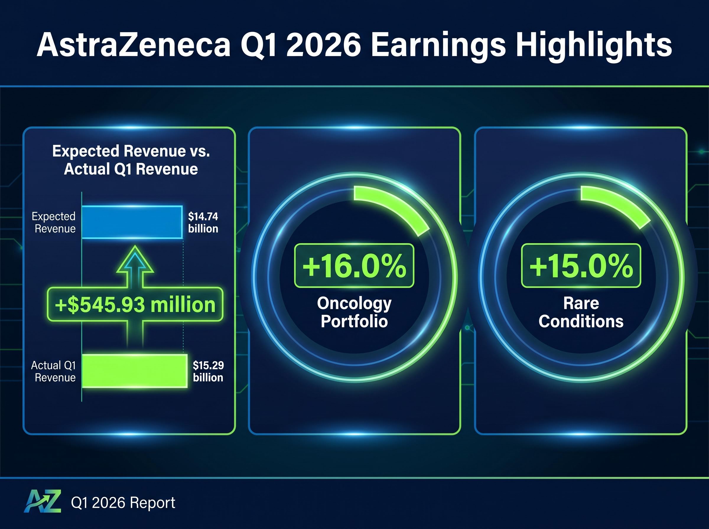 Q1 2026 Financial Performance Dashboard