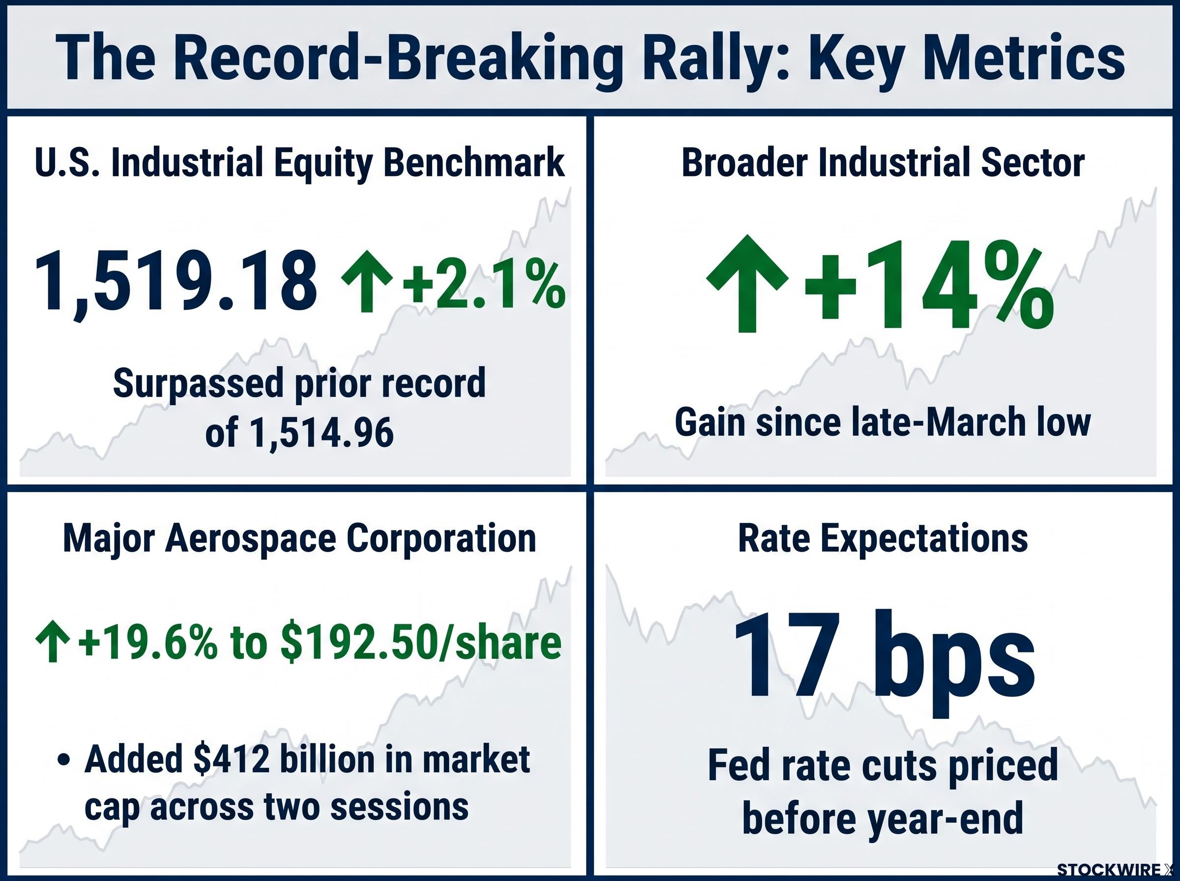 The Record-Breaking Rally by the Numbers