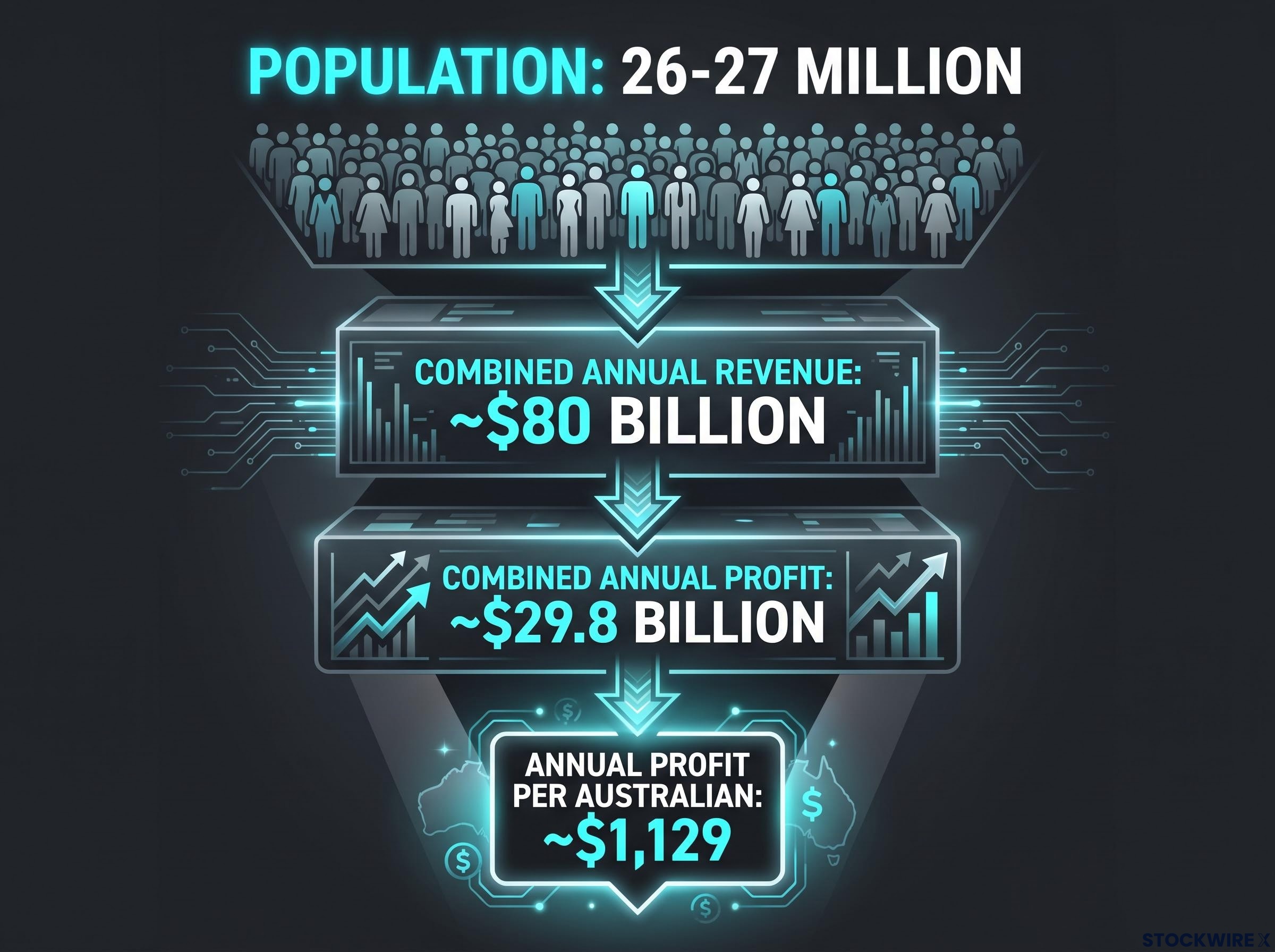 The Structural Advantage: Banking by the Numbers
