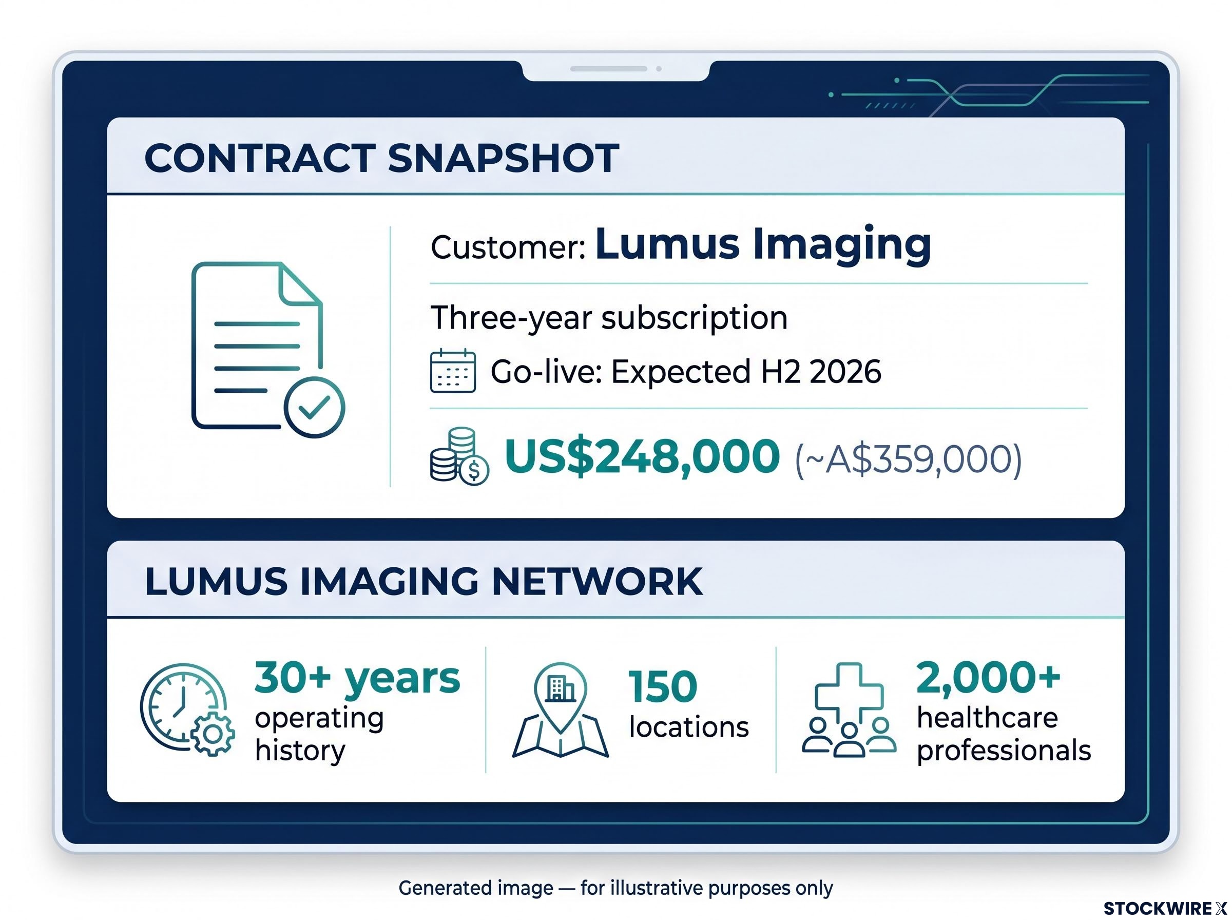 Enlitic & Lumus Deal Metrics Snapshot