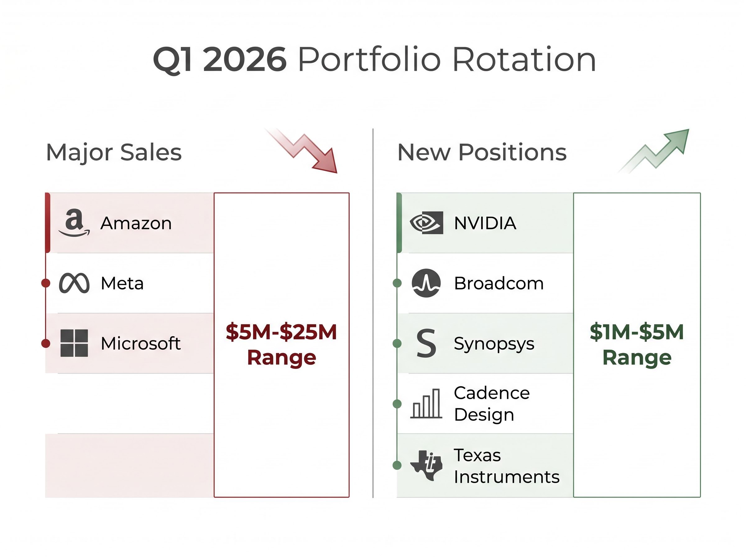Trump's Q1 2026 Sector Rotation