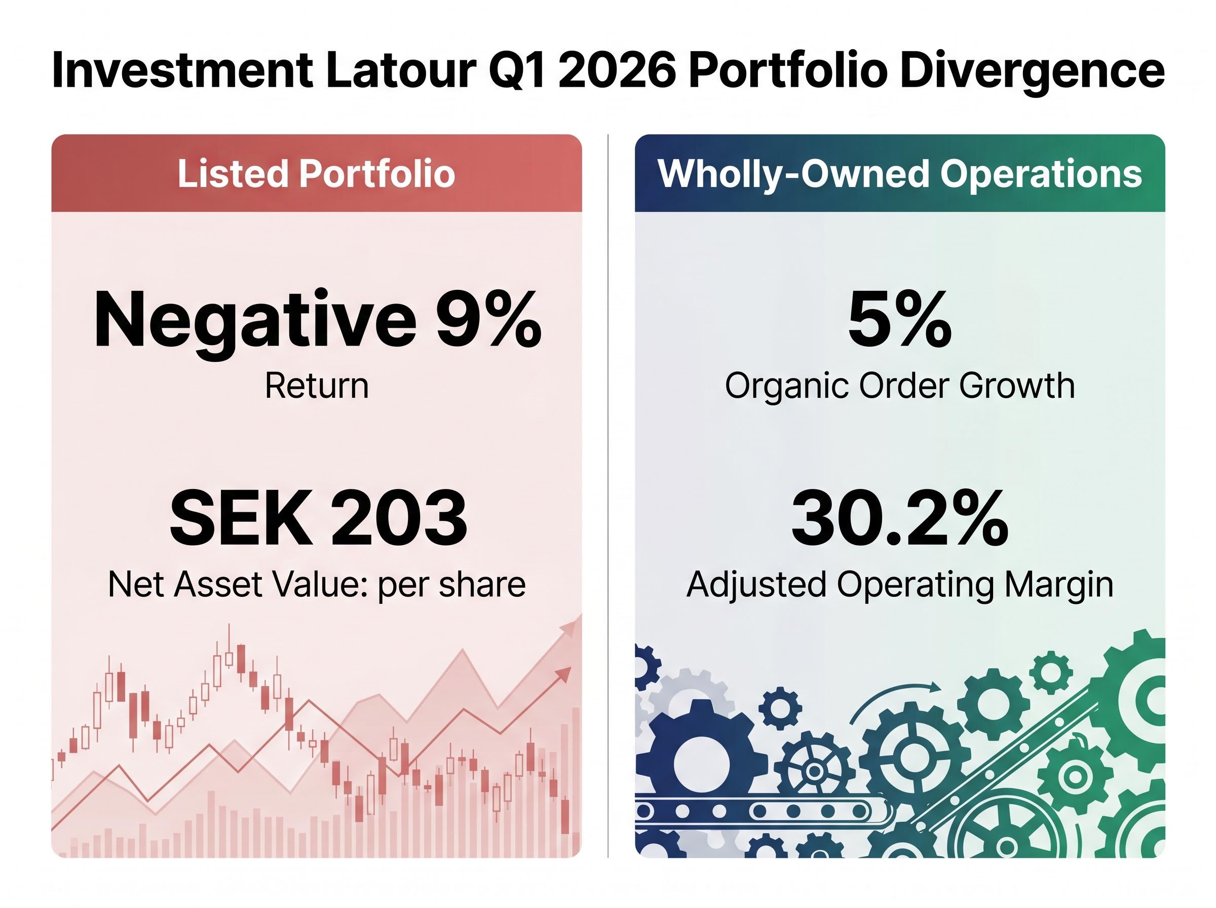 Investment Latour Q1 2026 Portfolio Divergence