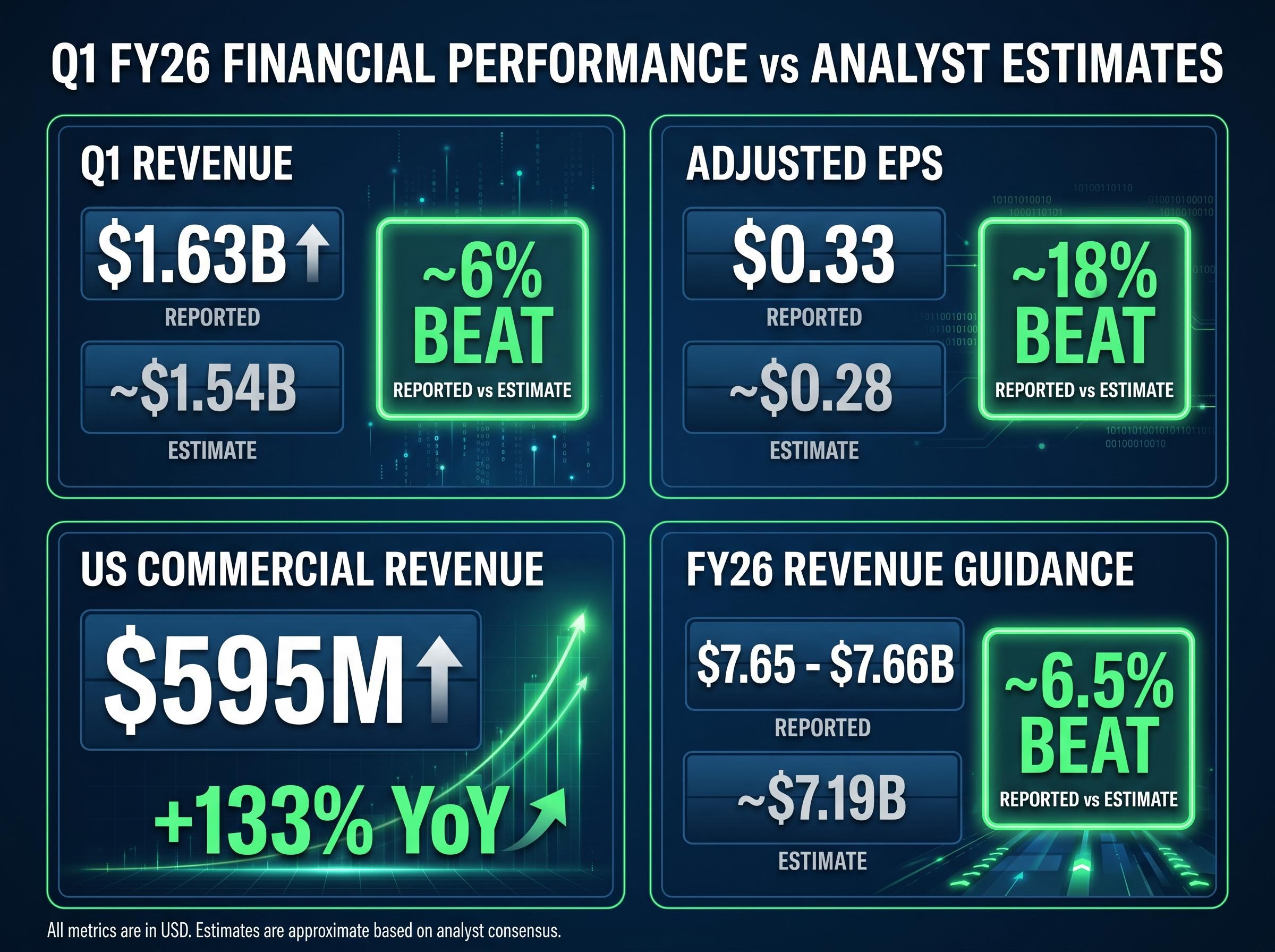 Palantir Q1 FY26 Earnings Breakdown