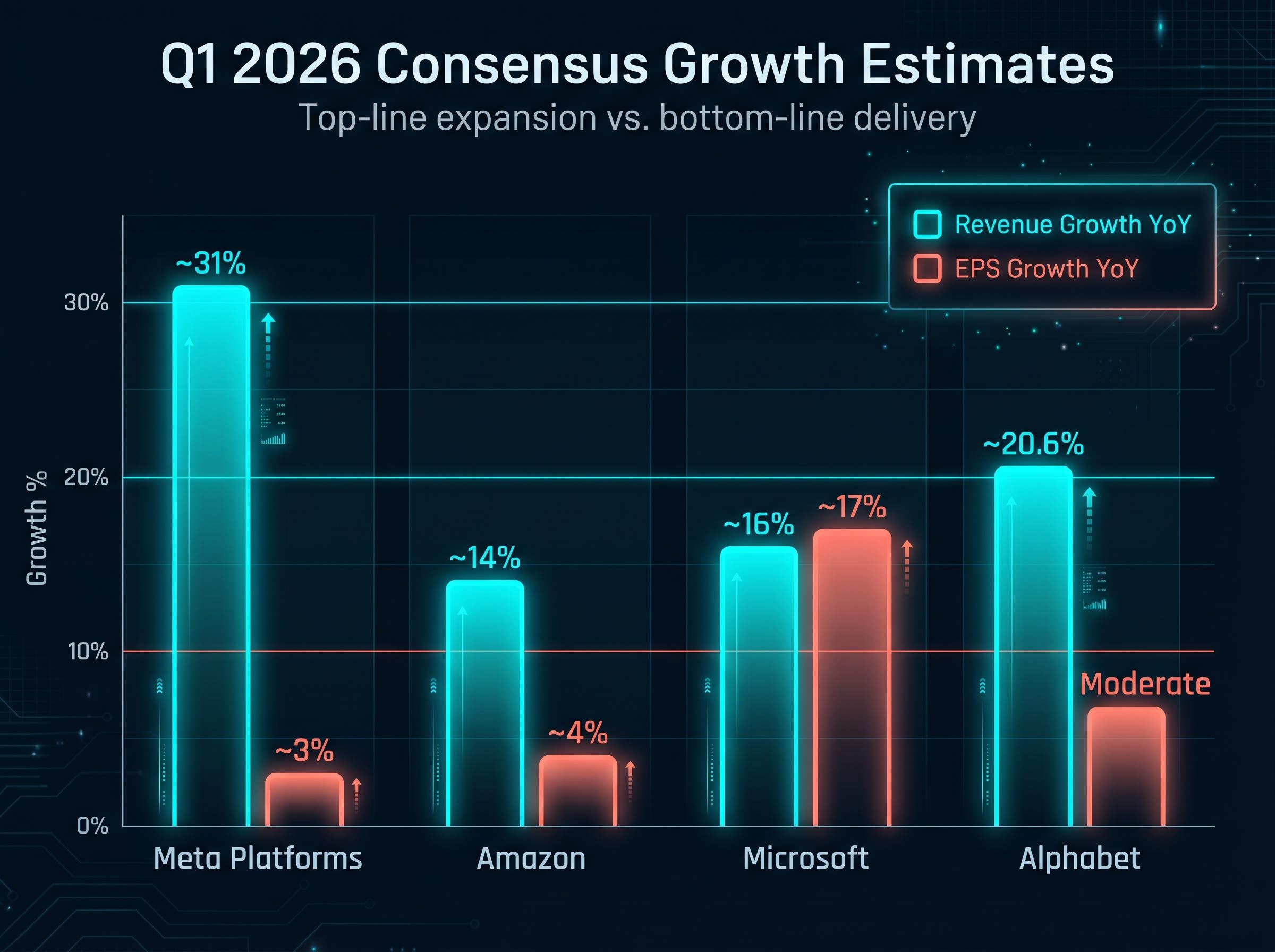 The Revenue vs. EPS Divergence Chart