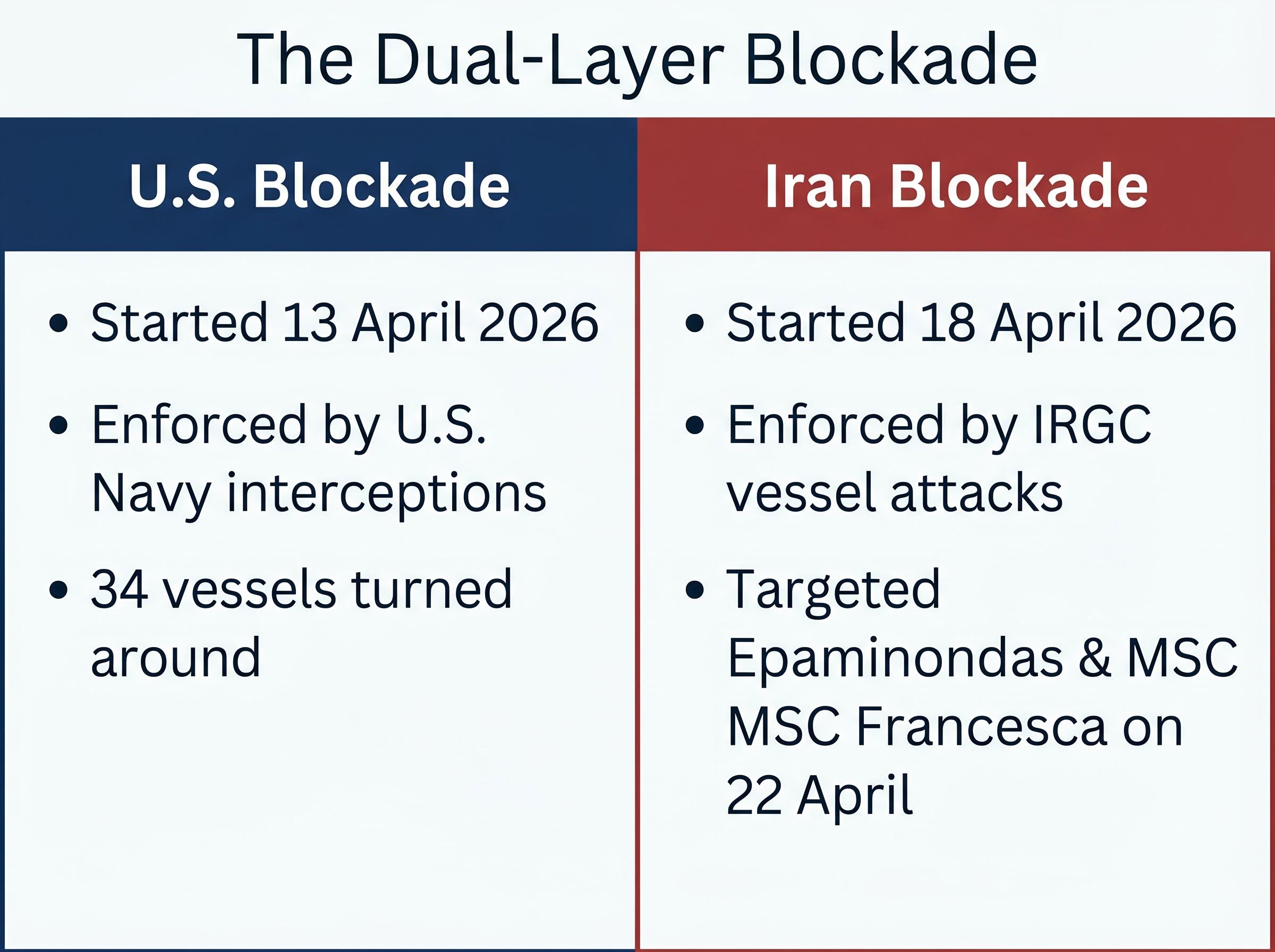 The Dual-Layer Blockade Mechanics