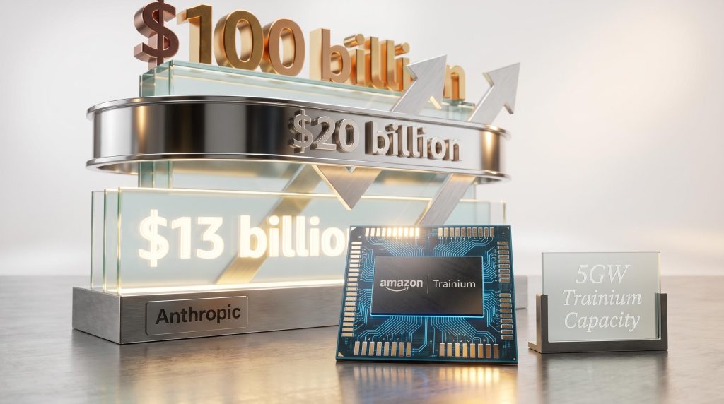 Amazon Trainium chip with $13B, $20B, $100B deal figures displayed as physical sculptural tiers rising behind it
