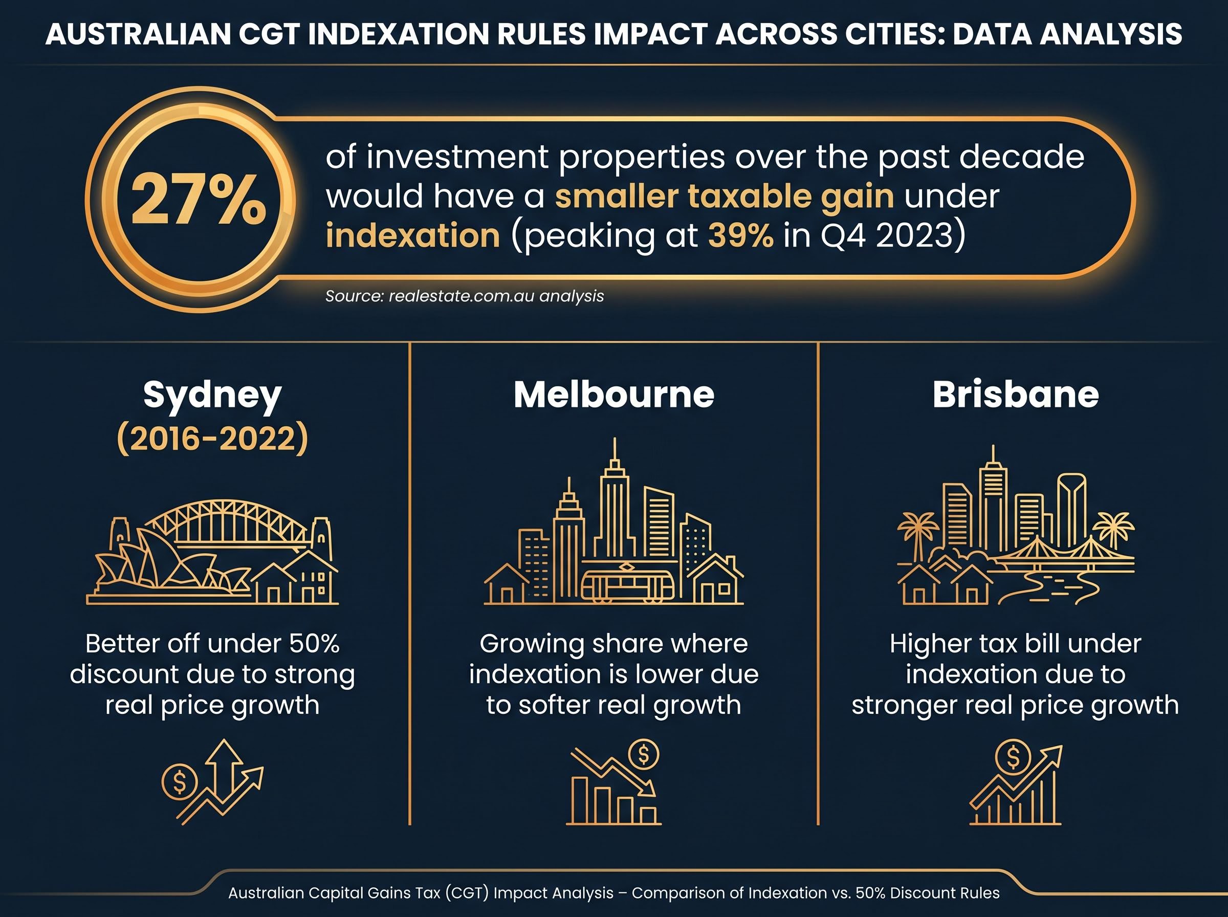 How Real vs Nominal Growth Changes Tax Outcomes by City