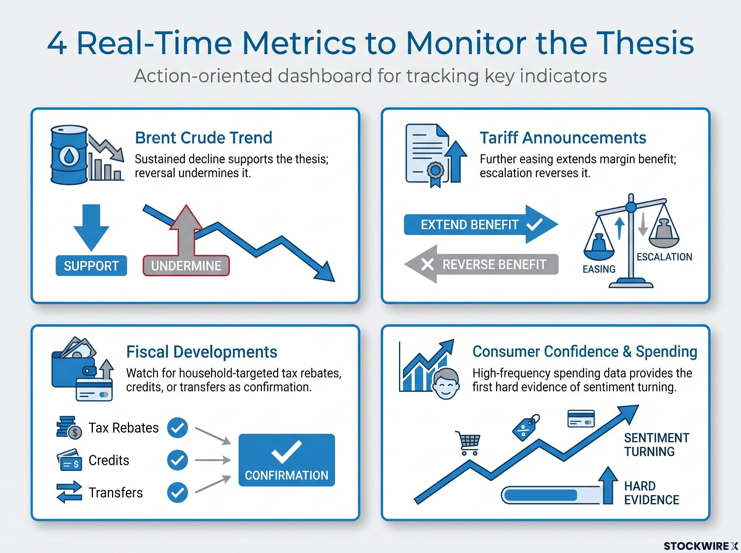 4 Key Metrics to Monitor for H2 2026