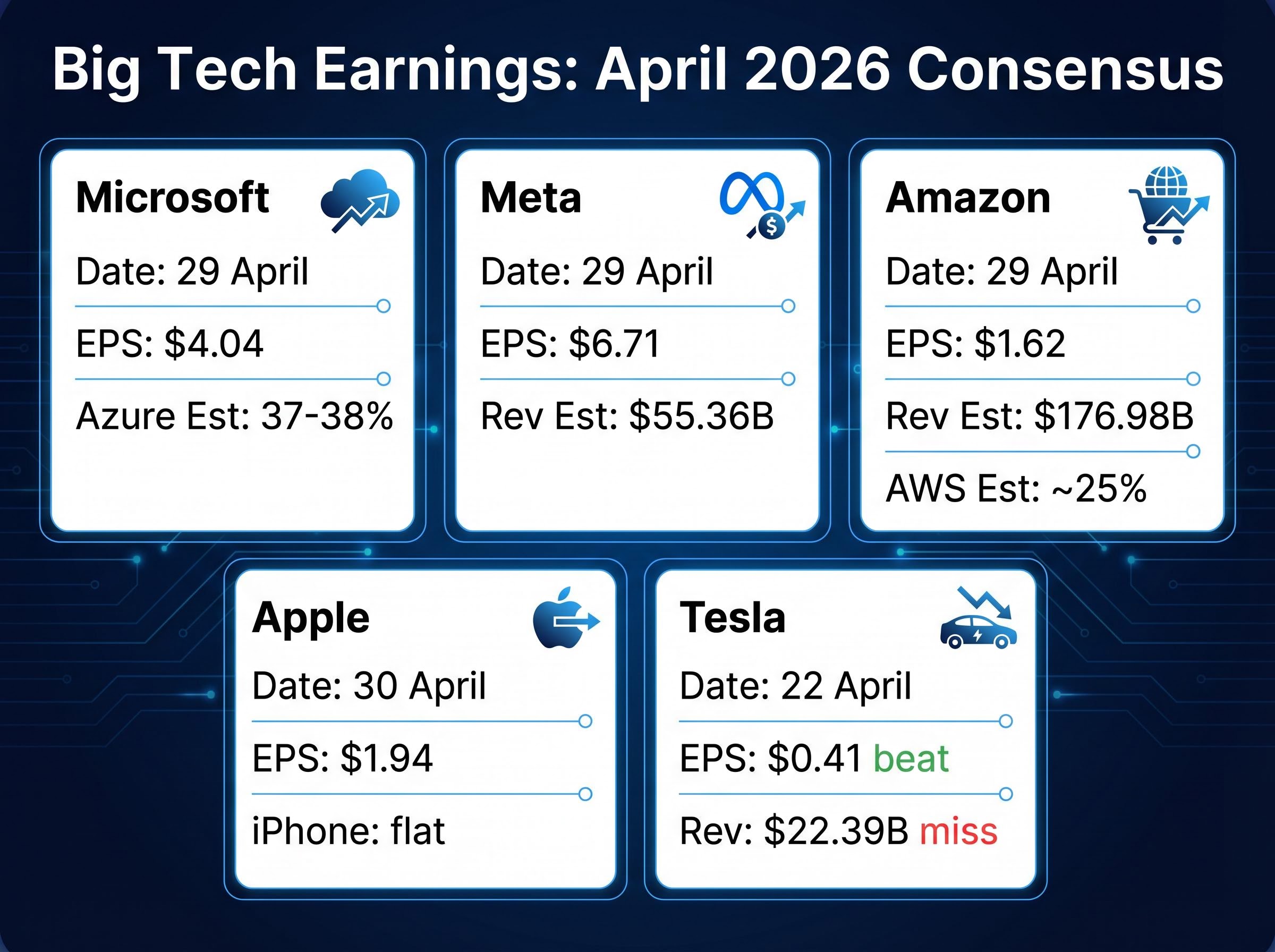 Q1 2026 Big Tech Earnings Watchlist