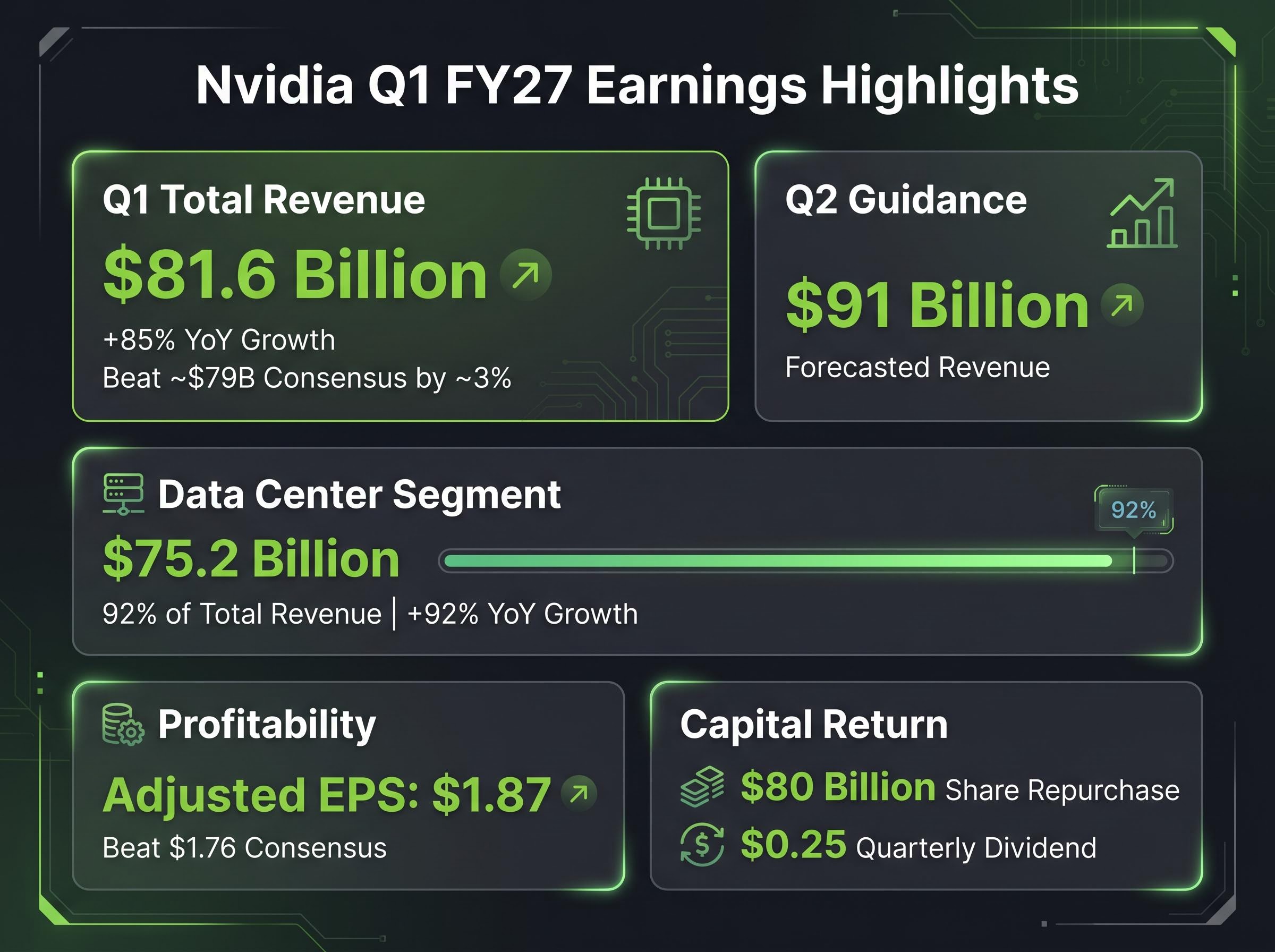 Nvidia Q1 FY27 Financial Highlights Dashboard