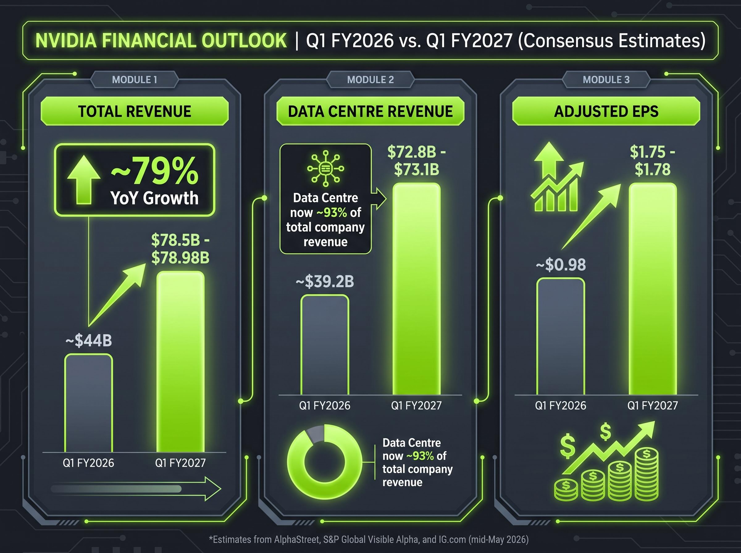Nvidia Q1 FY2027 Consensus Growth Trajectory