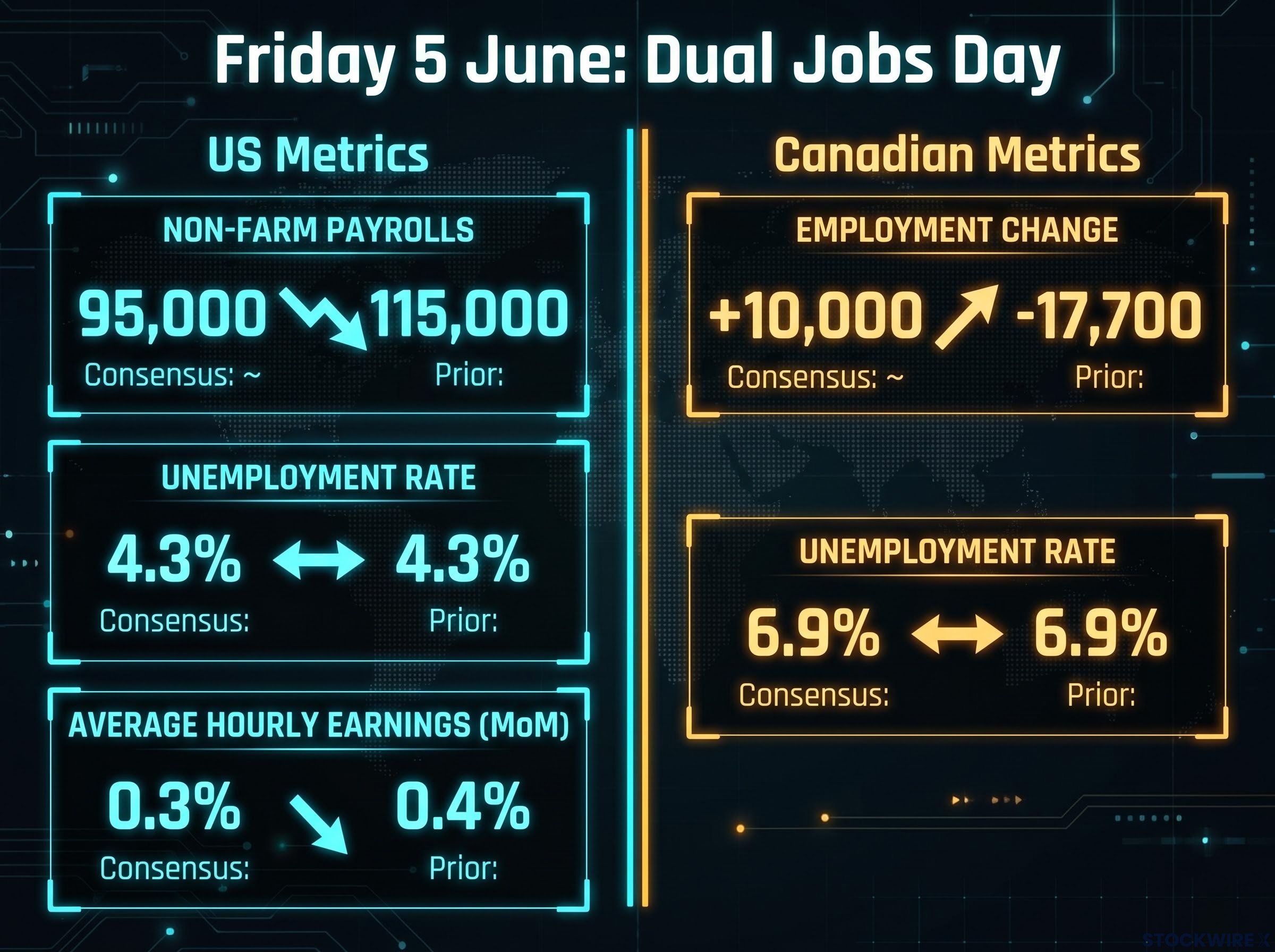 Friday's Dual Jobs Day Dashboard