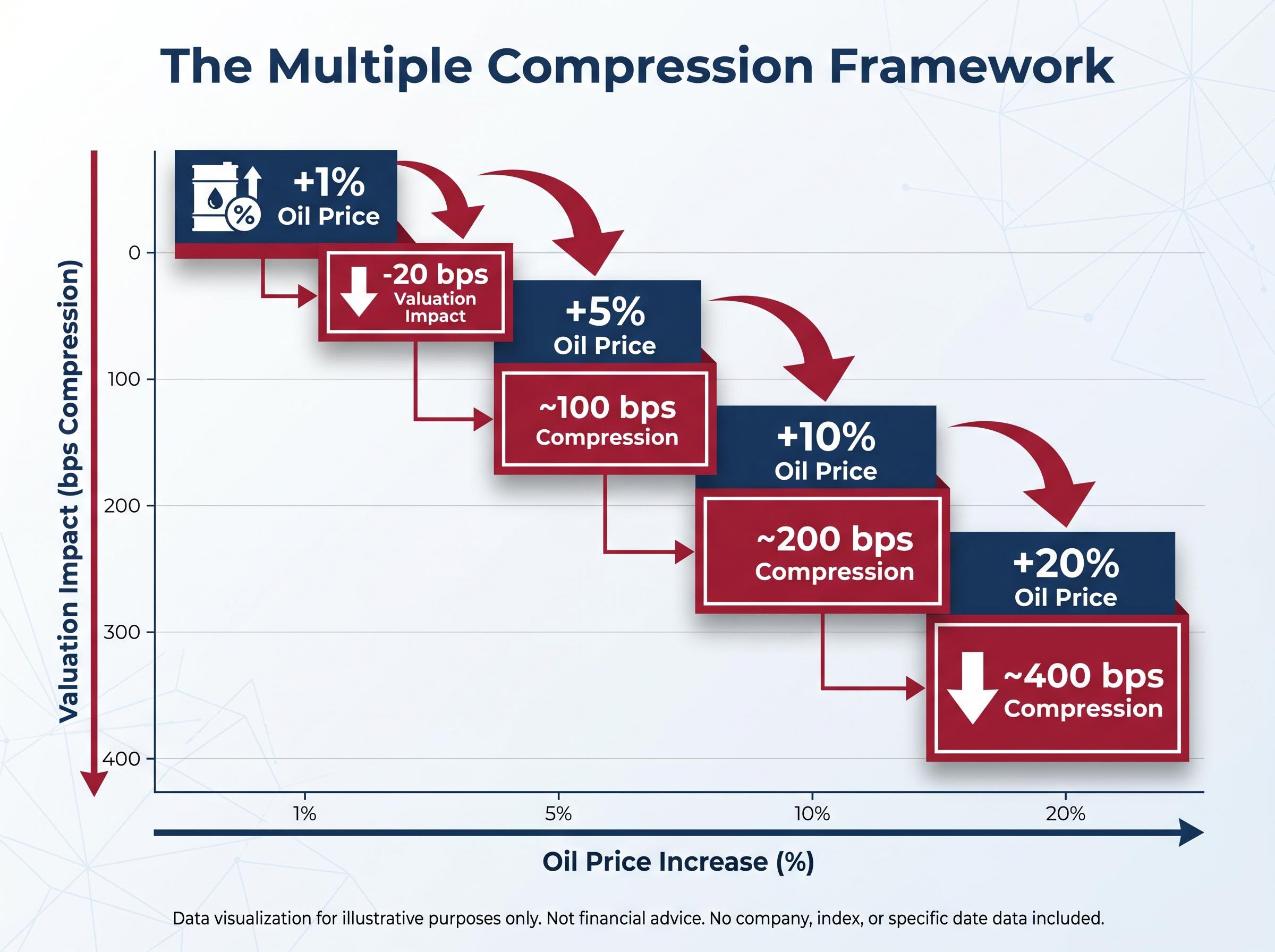 The Oil Price Impact Framework: Step-by-Step Compression