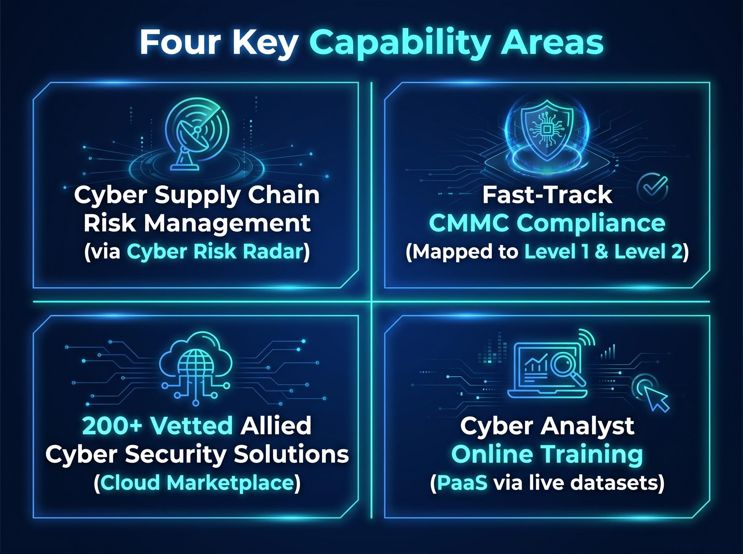 Four Key Partnership Deliverables