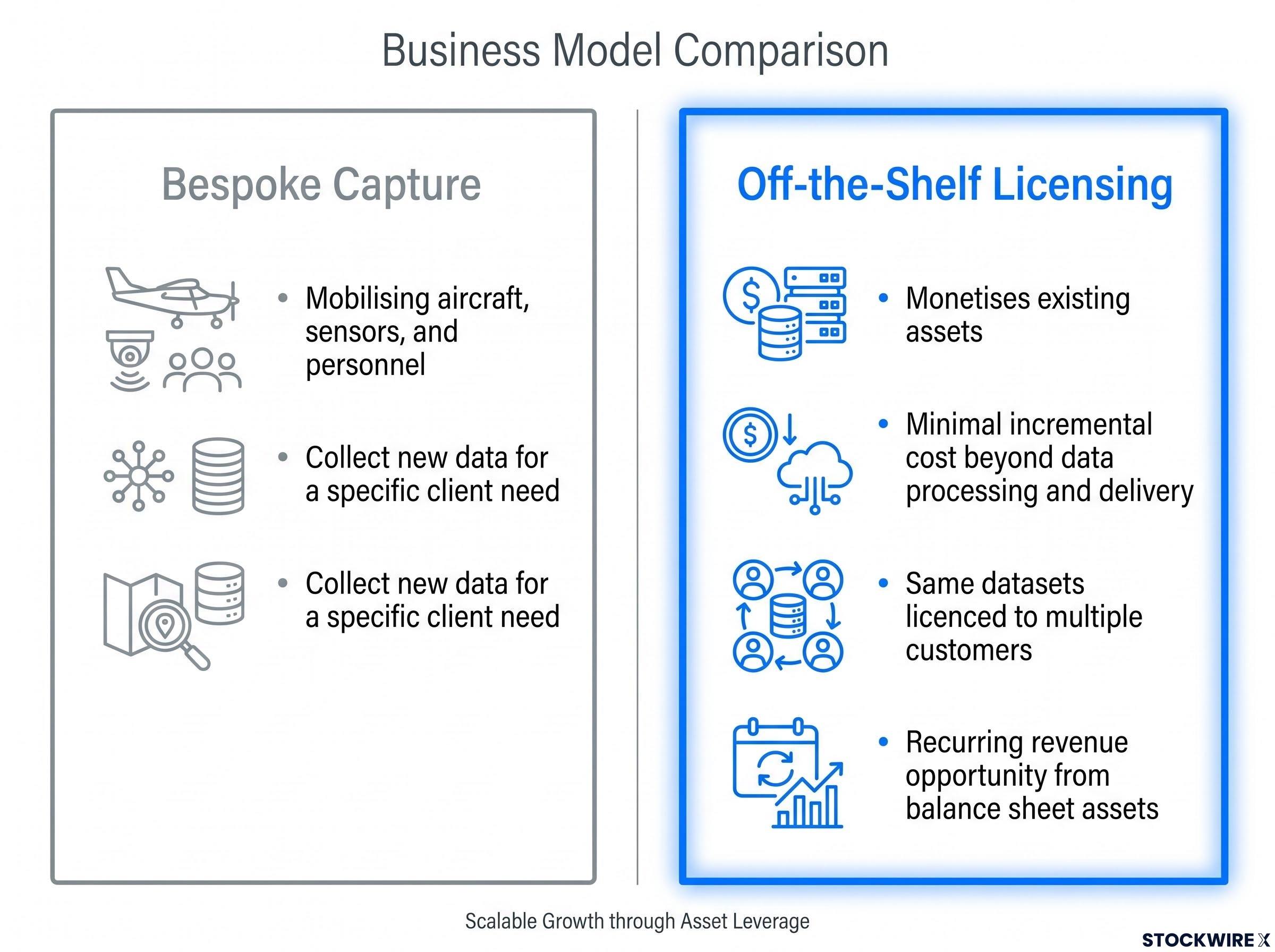 The Economics of Off-the-Shelf Spatial Data
