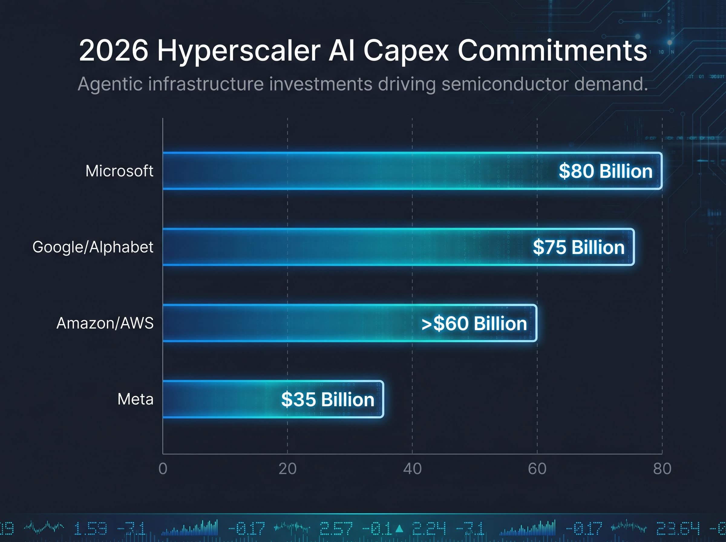 2026 Hyperscaler AI Capex Commitments