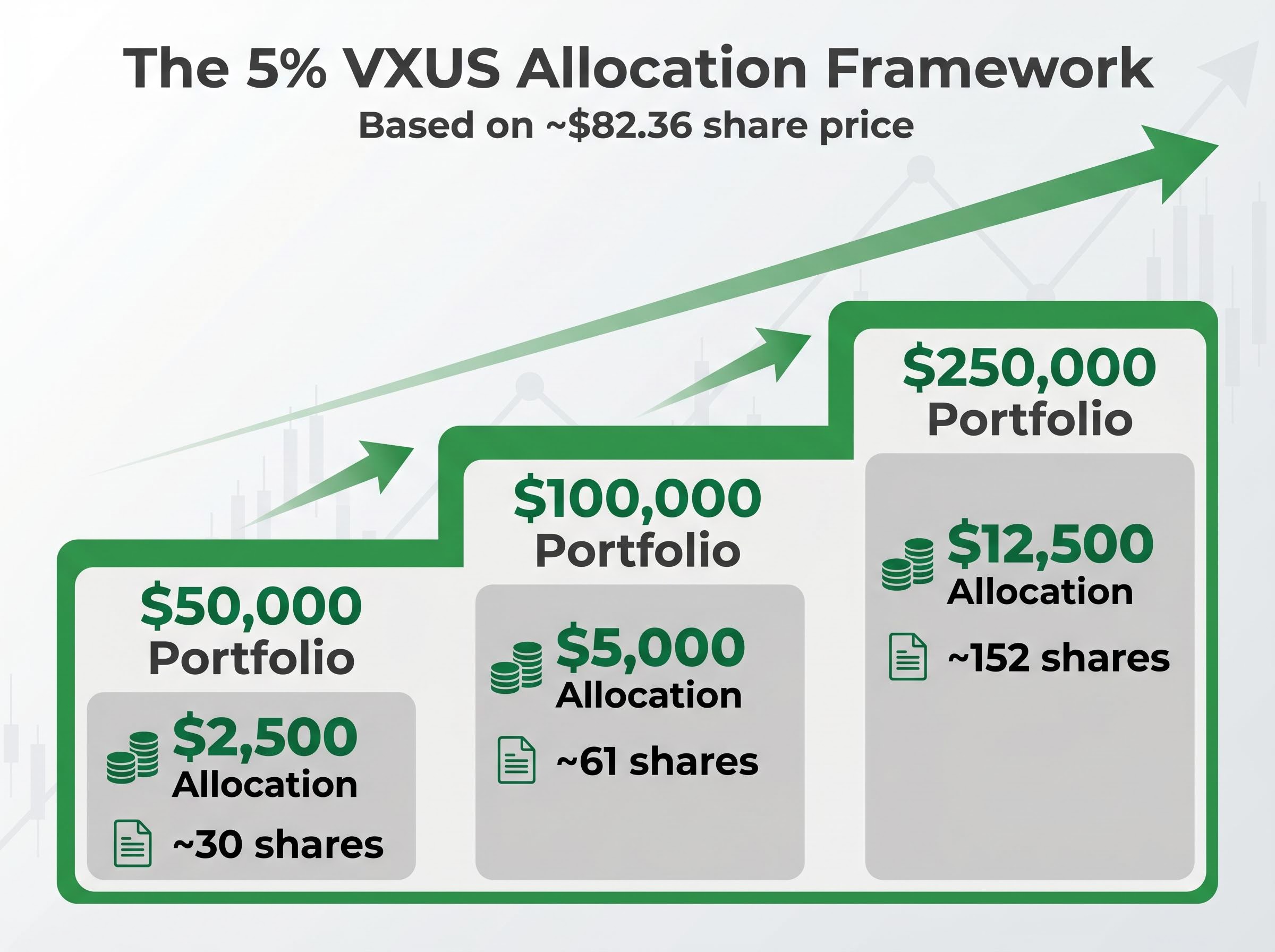 The 5% VXUS Allocation Framework