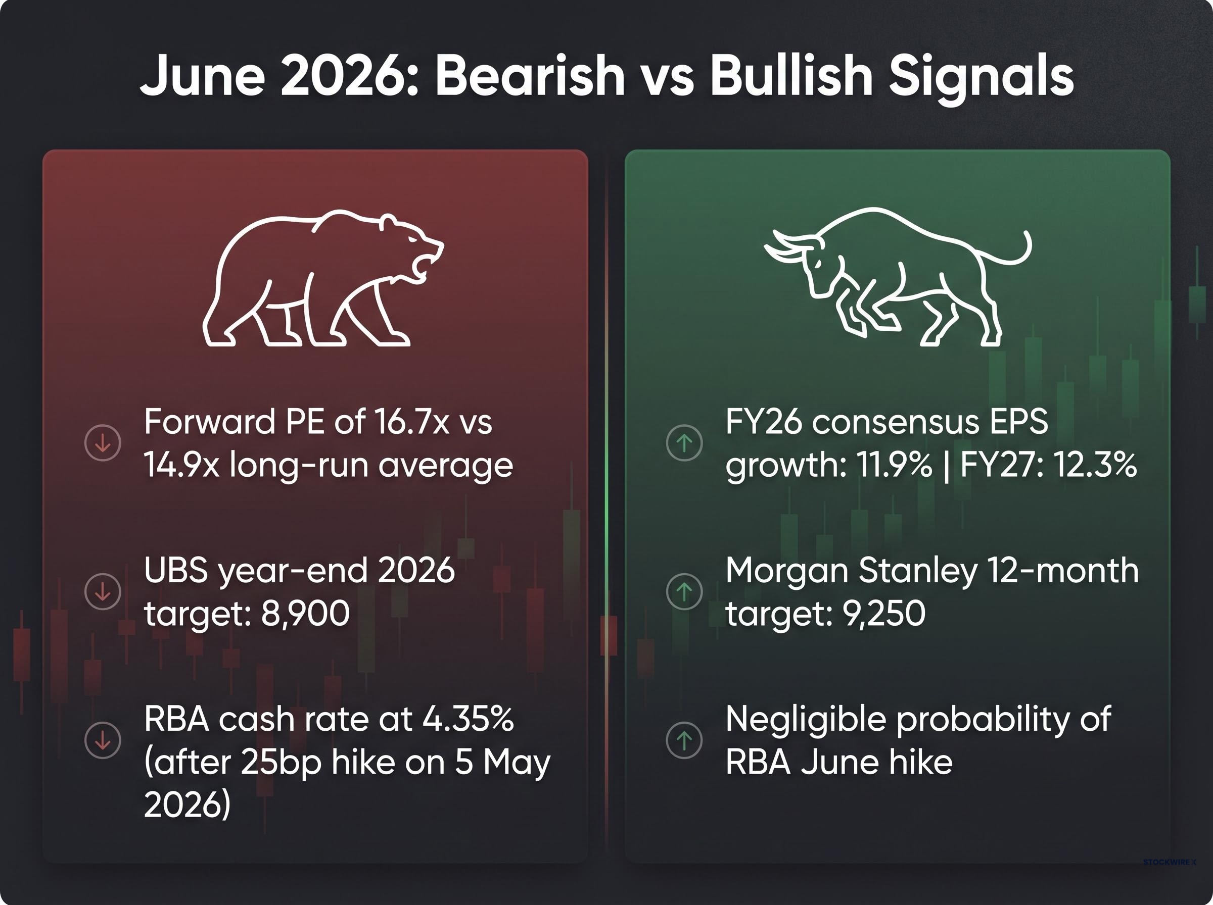 June 2026 Setup: Bull vs. Bear Forces