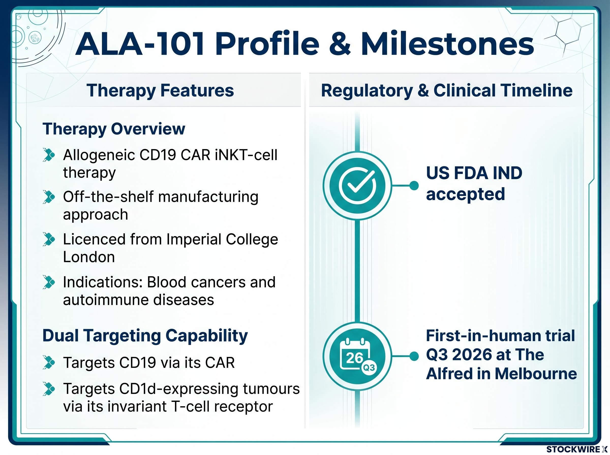 ALA-101 Therapy Profile & Milestones