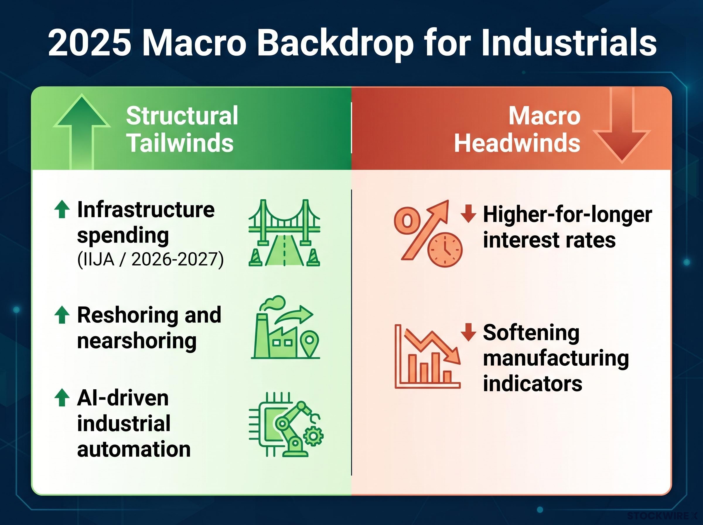 2025 Macro Backdrop: Tailwinds vs Headwinds