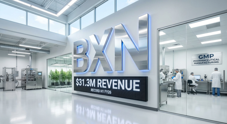 Bioxyne Delivers Record $31.3M Revenue as Cannabis Demand Surges 149%
