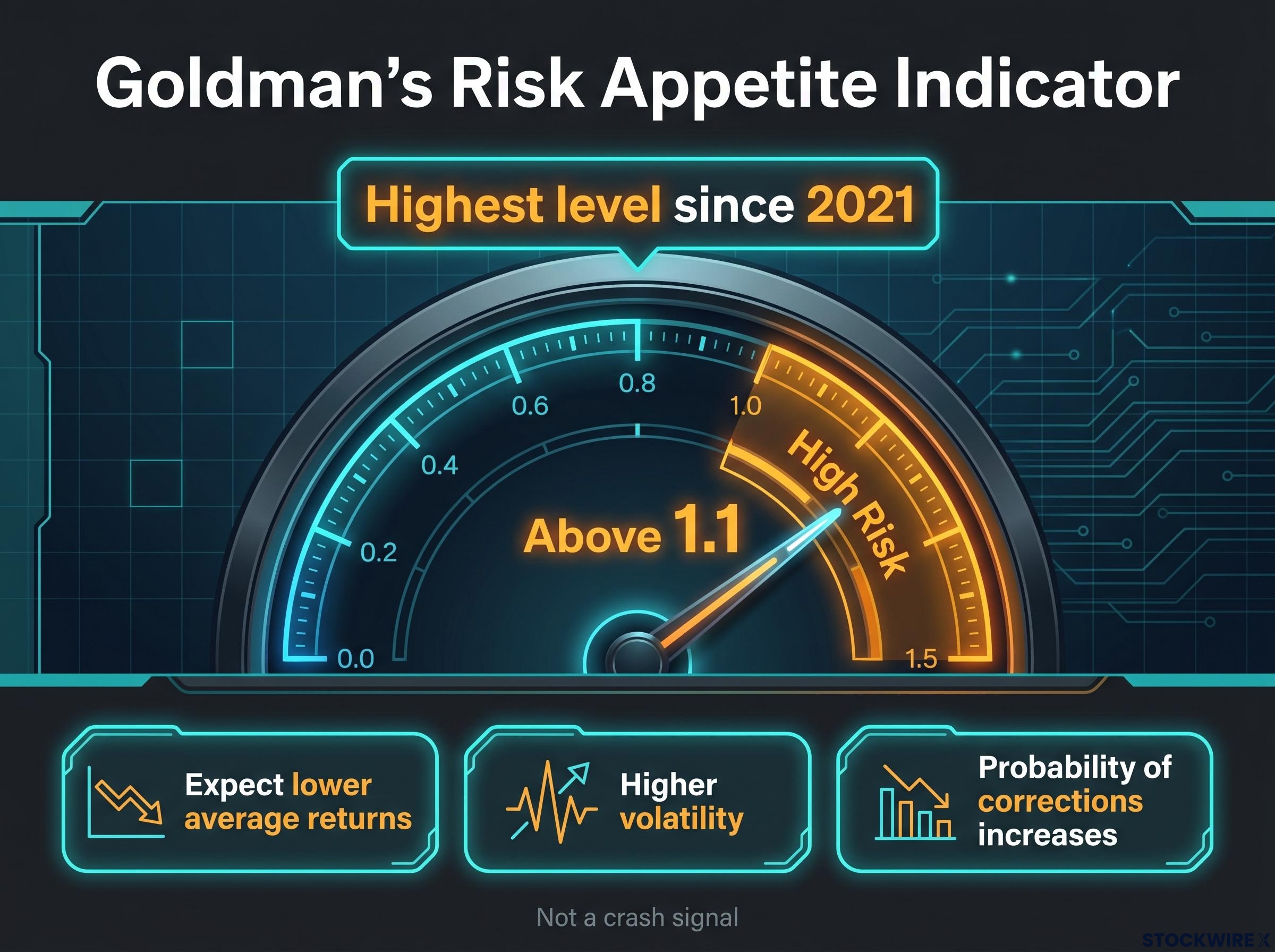 Understanding the Risk Appetite Indicator