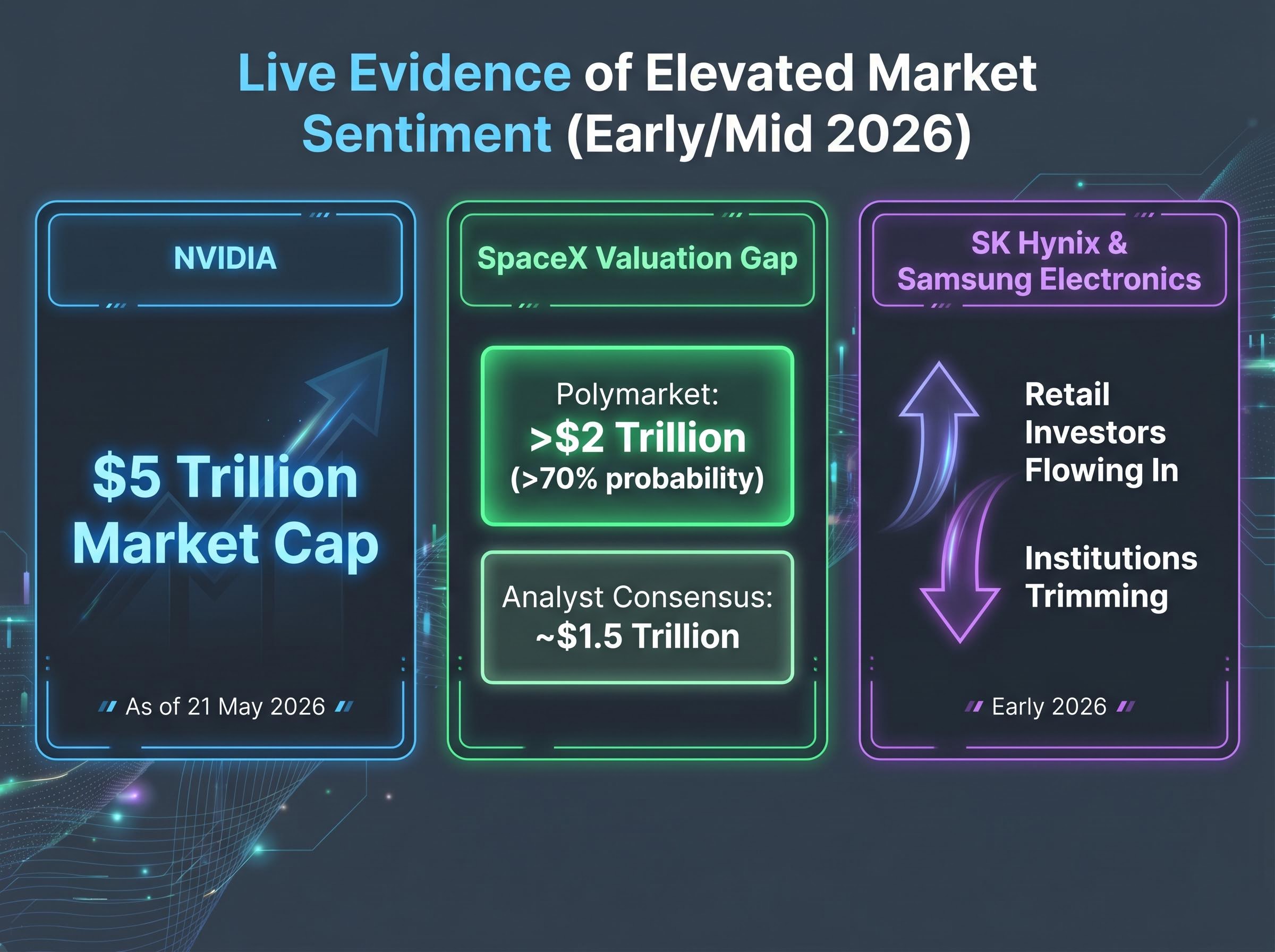 Live Evidence of Elevated Market Sentiment