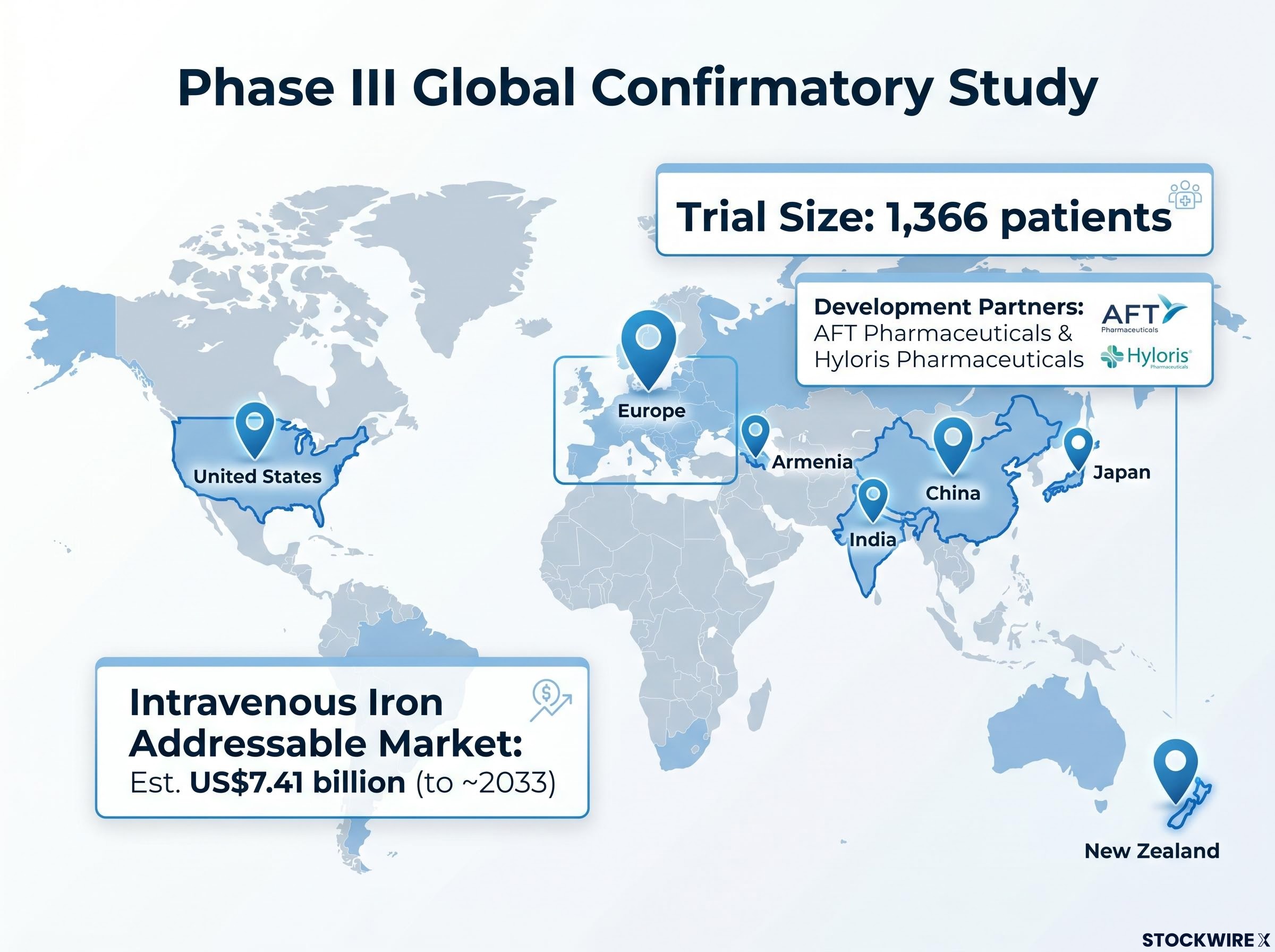 Phase III Global Trial Footprint
