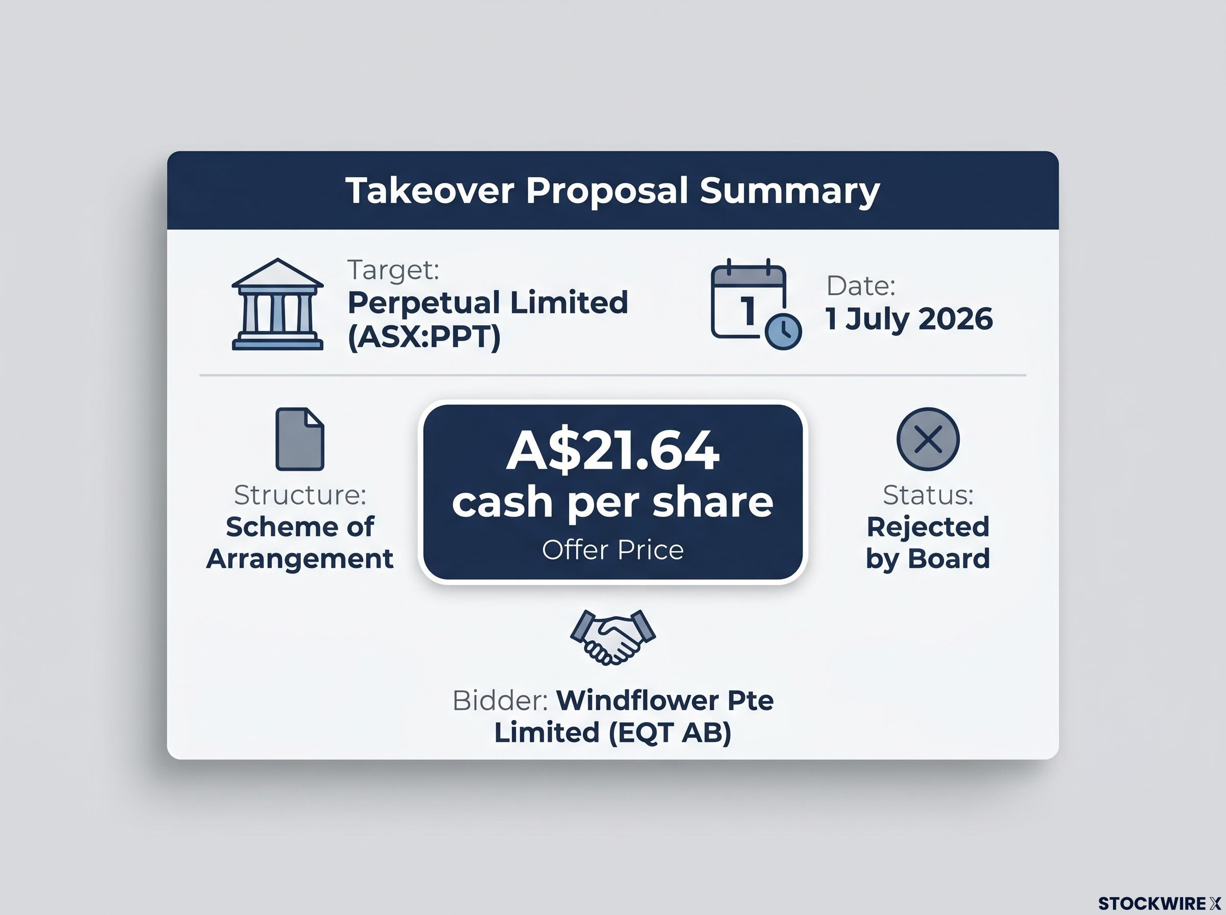 Perpetual Takeover Proposal Summary Card