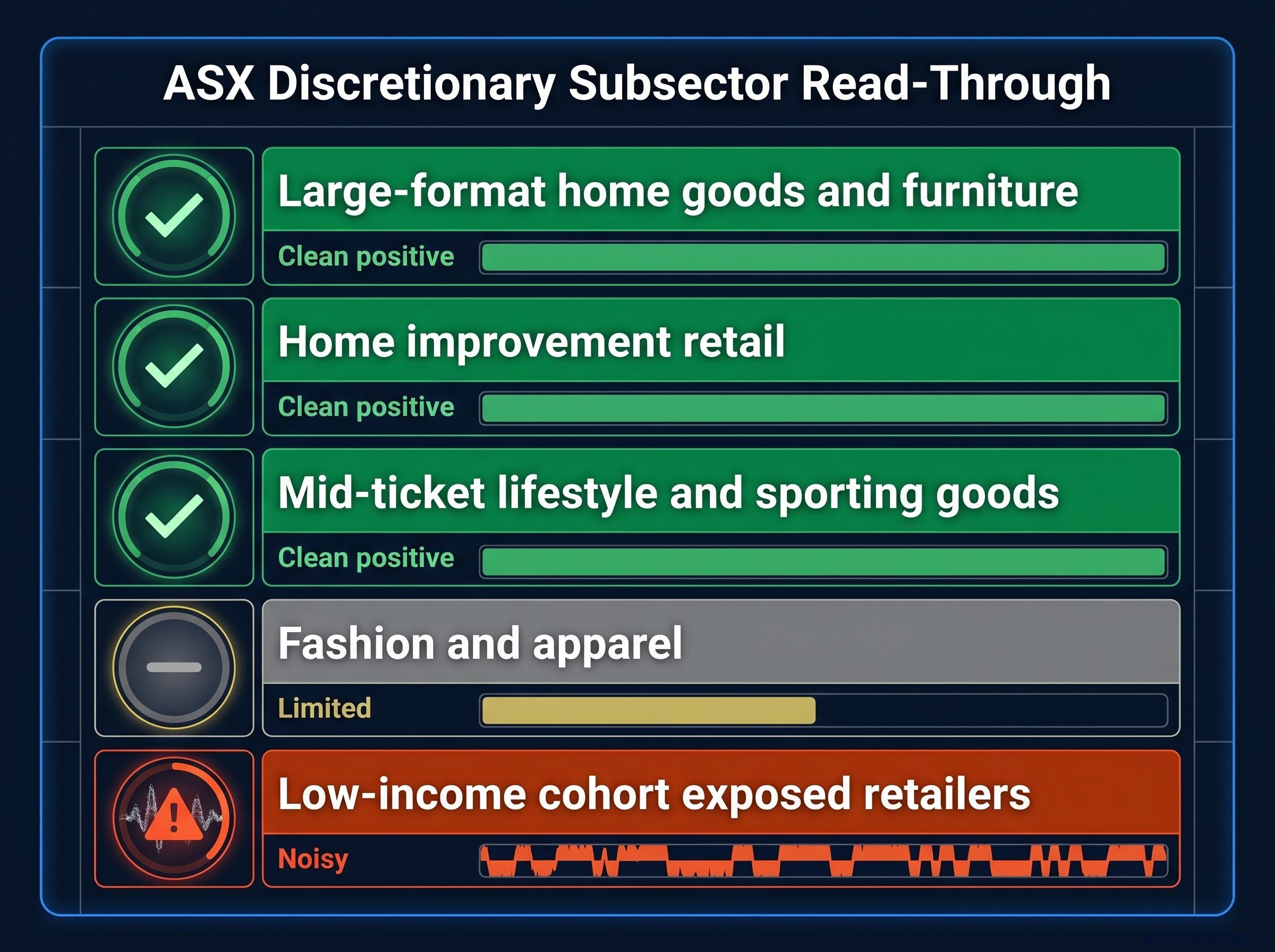 ASX Discretionary Subsector Read-Through Matrix
