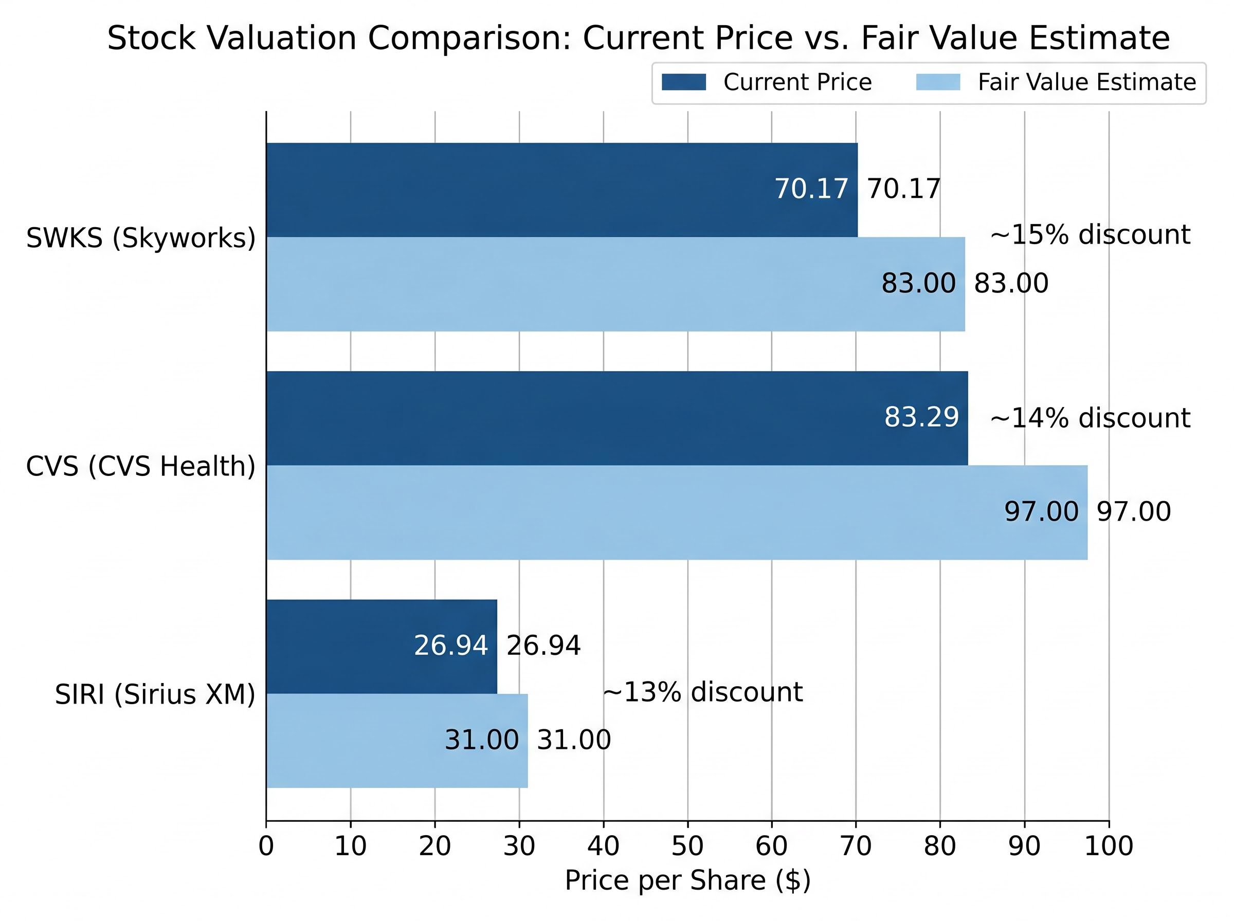 Price vs. Fair Value: April's Undervalued Dividend Leaders