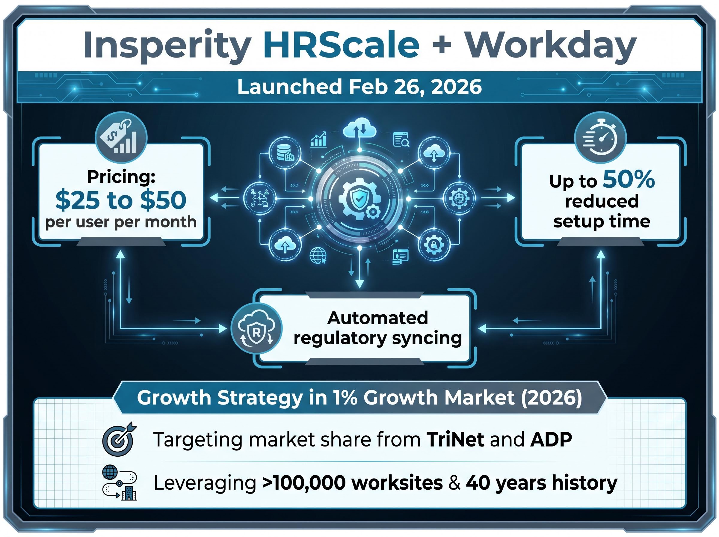 HRScale: The Tech-Enabled Growth Blueprint