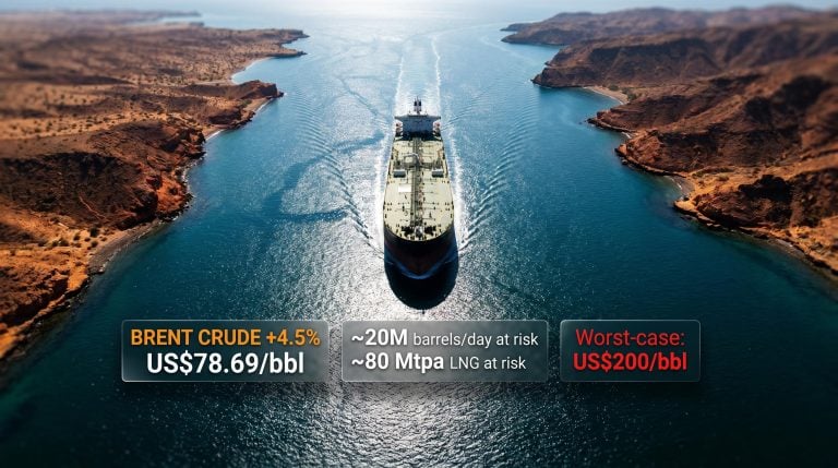 Supertanker transiting Strait of Hormuz as Brent crude surges 4.5% to US$78.69 on Iran closure threat