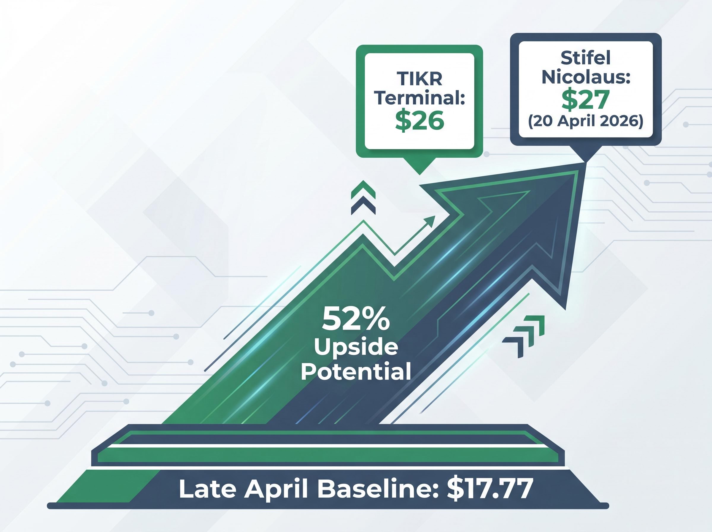 Analyst Price Targets and Upside Potential