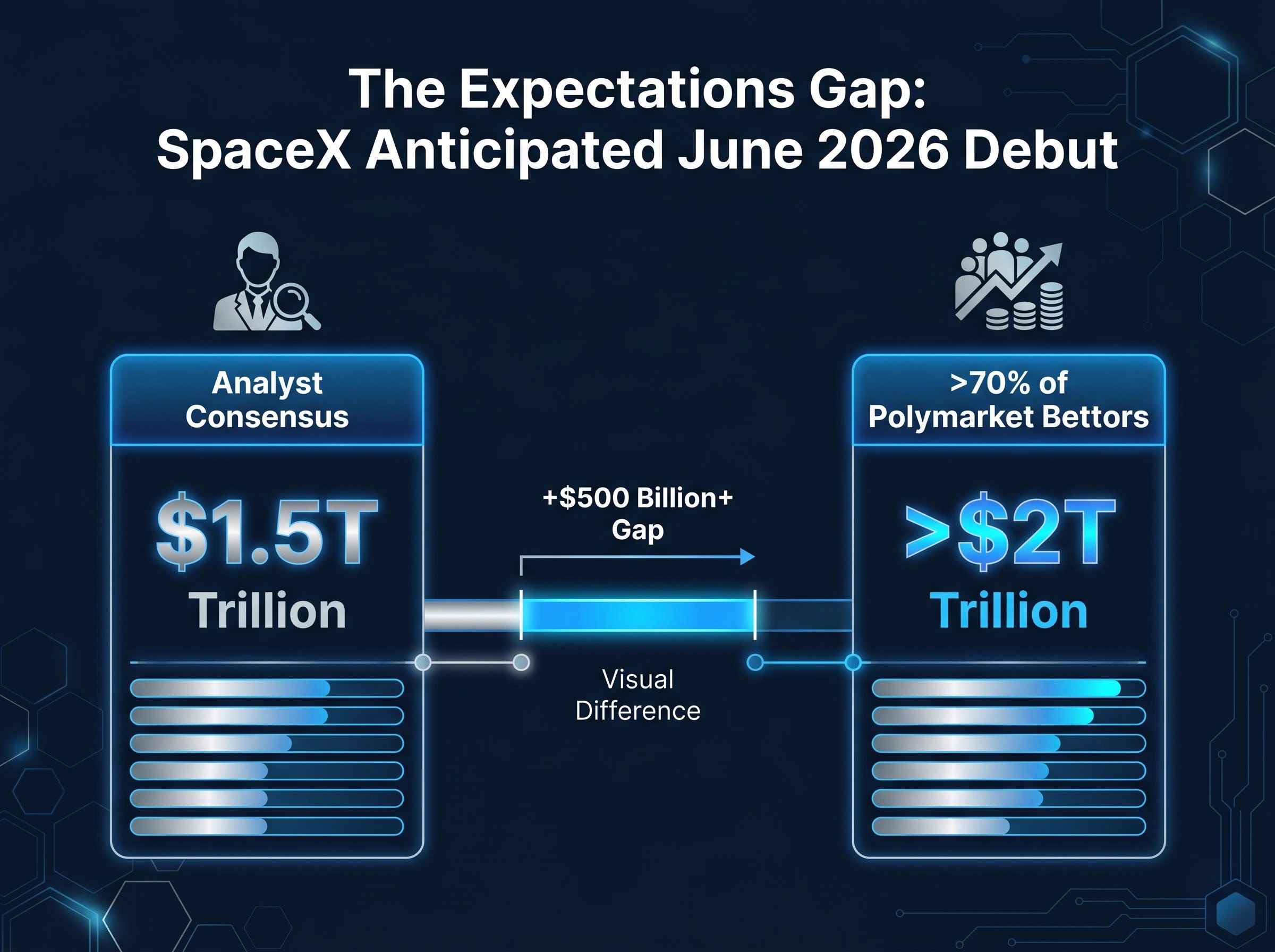 The SpaceX Valuation Disconnect