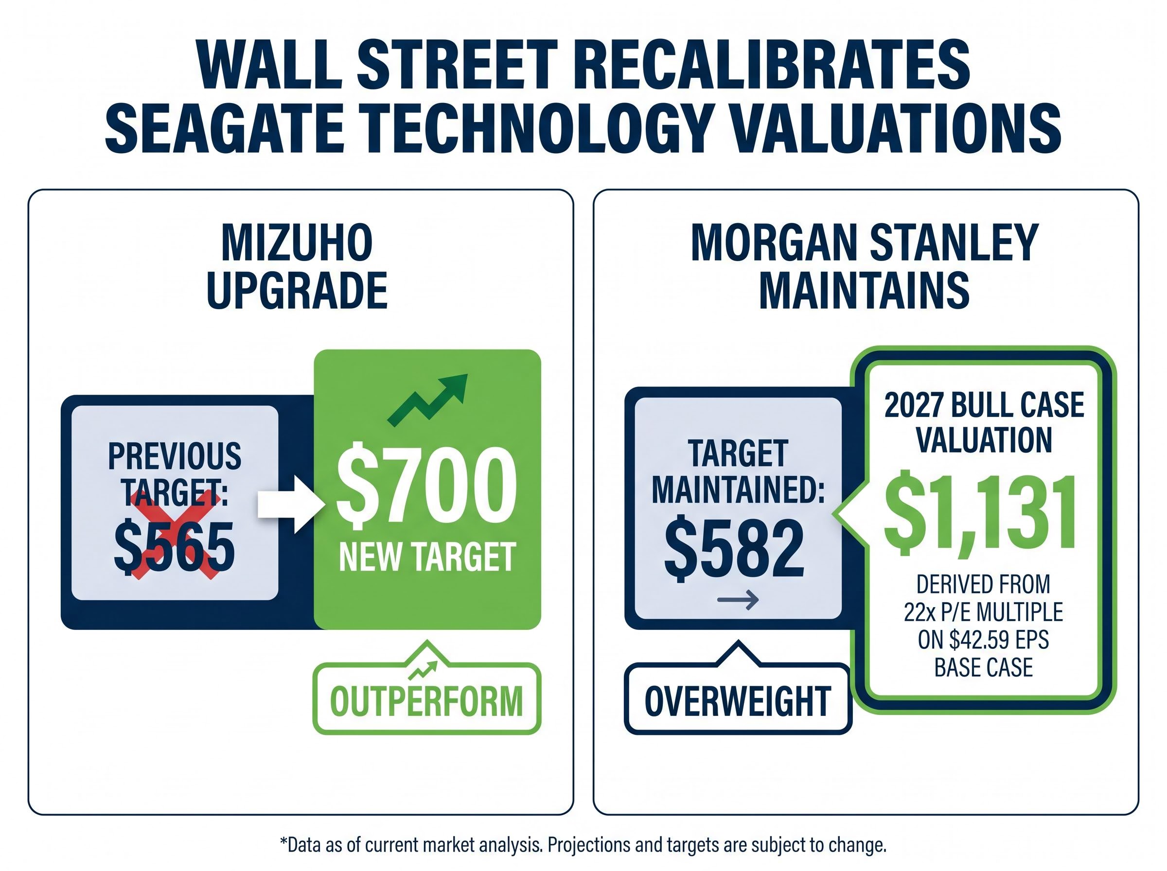 Wall Street Recalibrates: Mizuho vs Morgan Stanley Valuations