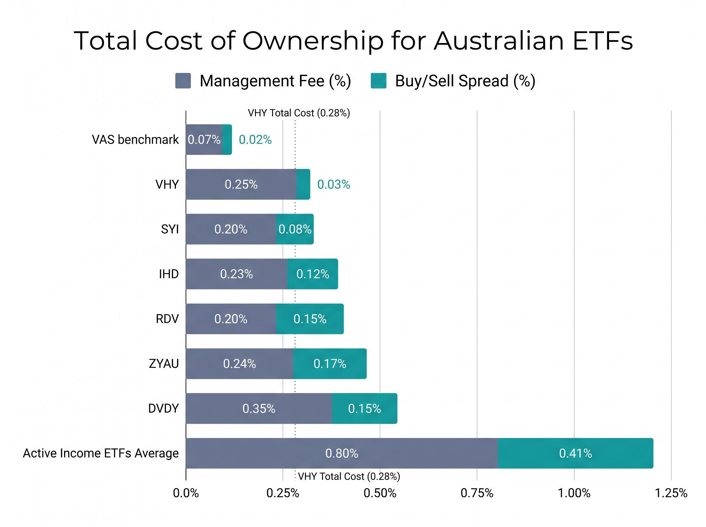 The Hidden Drag: True Cost of ETF Ownership