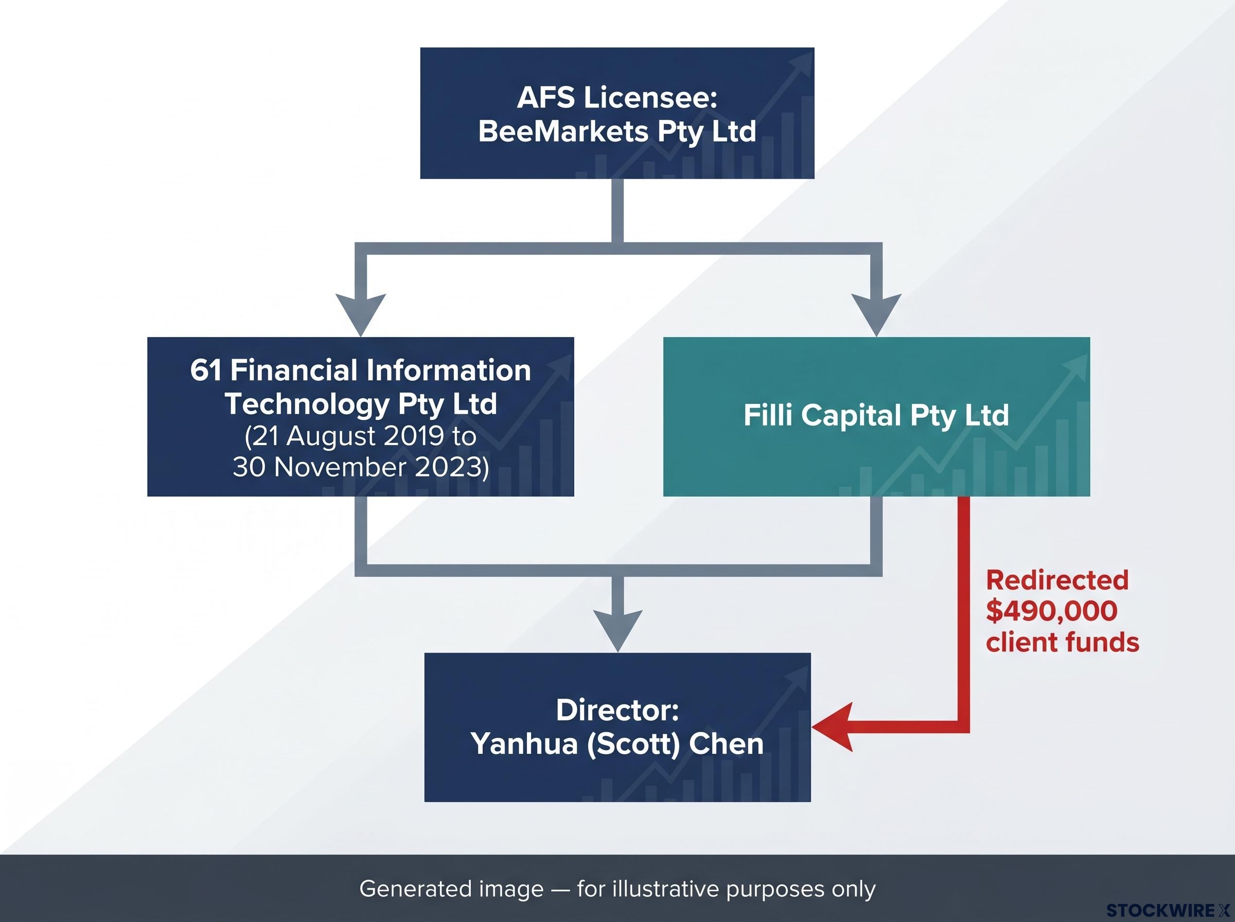 The Authorised Representative Structure in the Chen Case