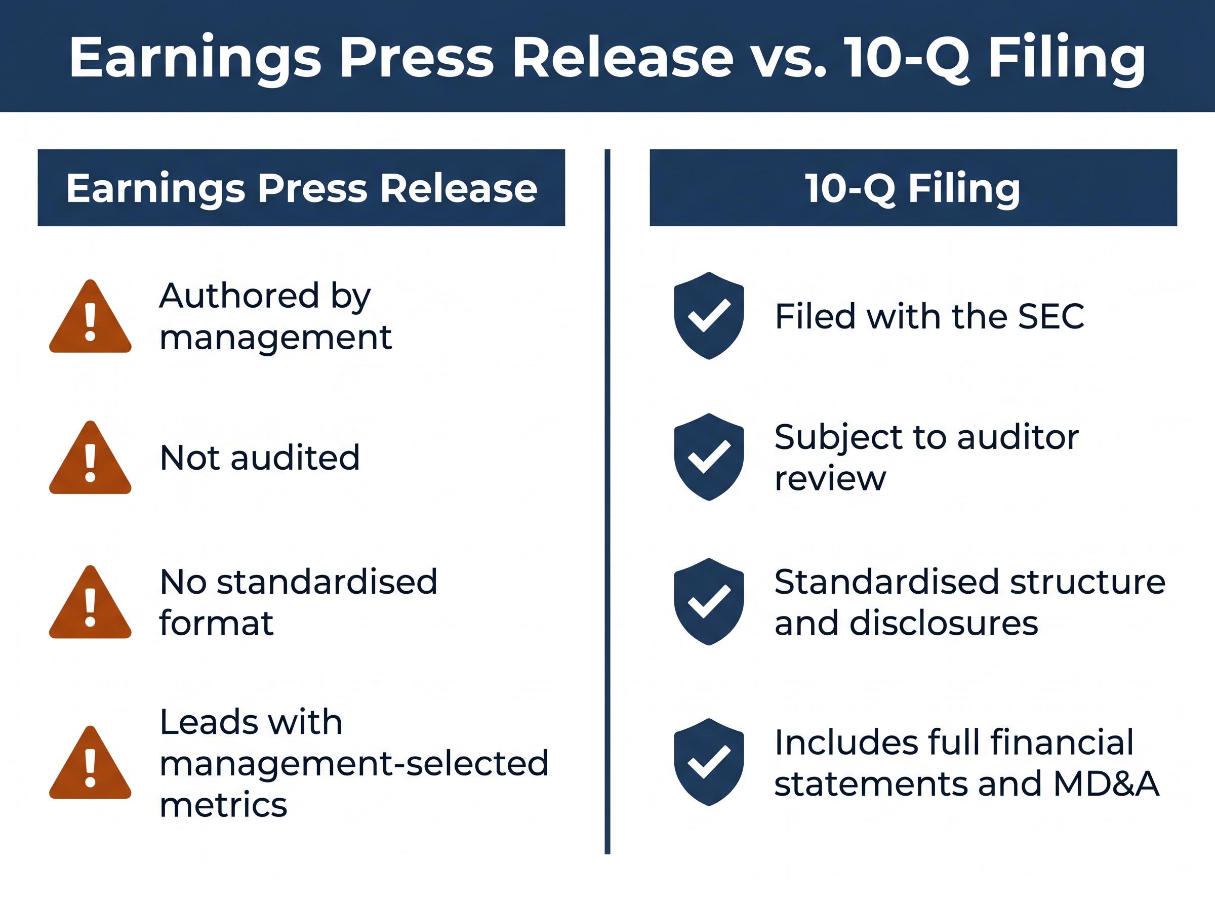 Earnings Press Release vs. 10-Q Filing Characteristics