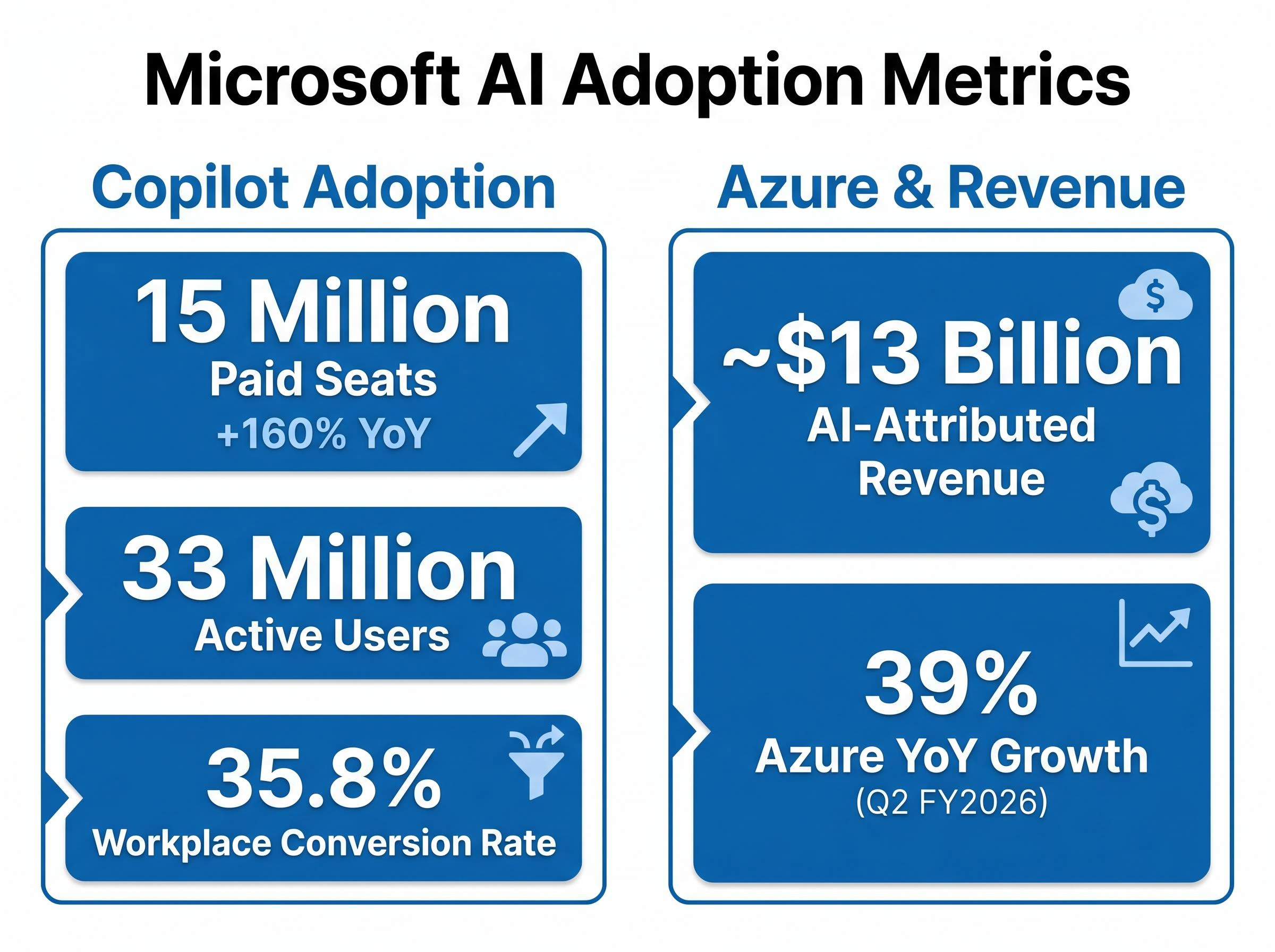 Microsoft AI Adoption Metrics Dashboard