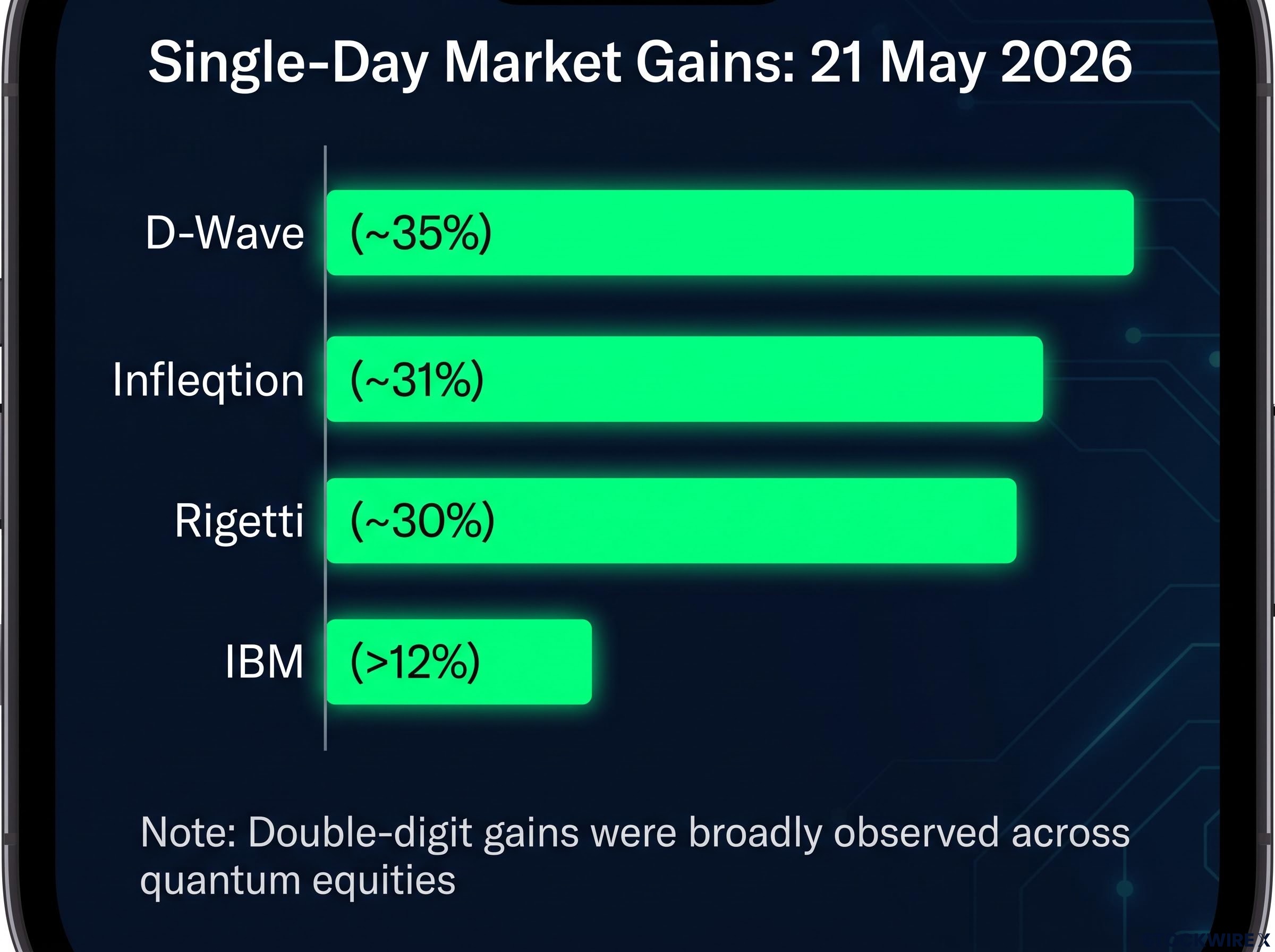 Single-Day Market Reaction: May 21, 2026