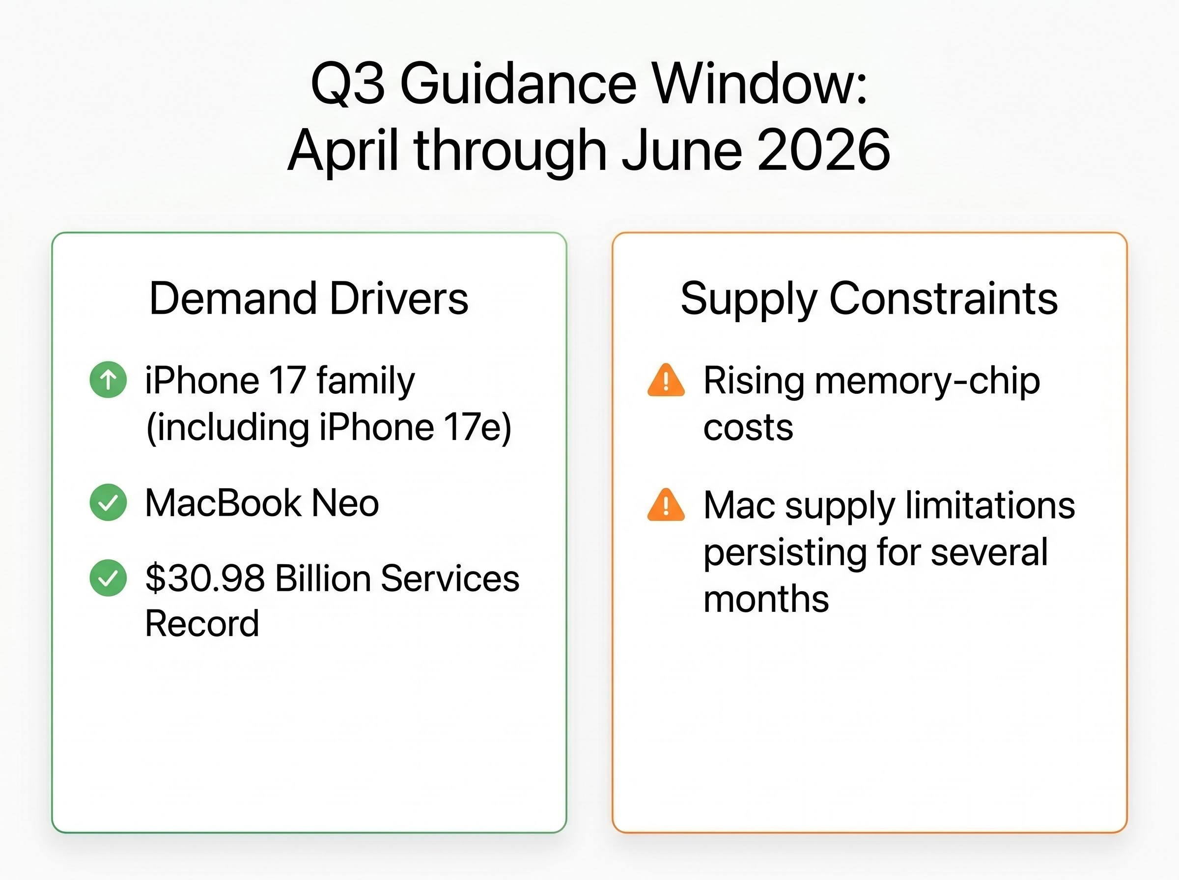 Apple Q3 2026: Demand Drivers vs. Supply Friction