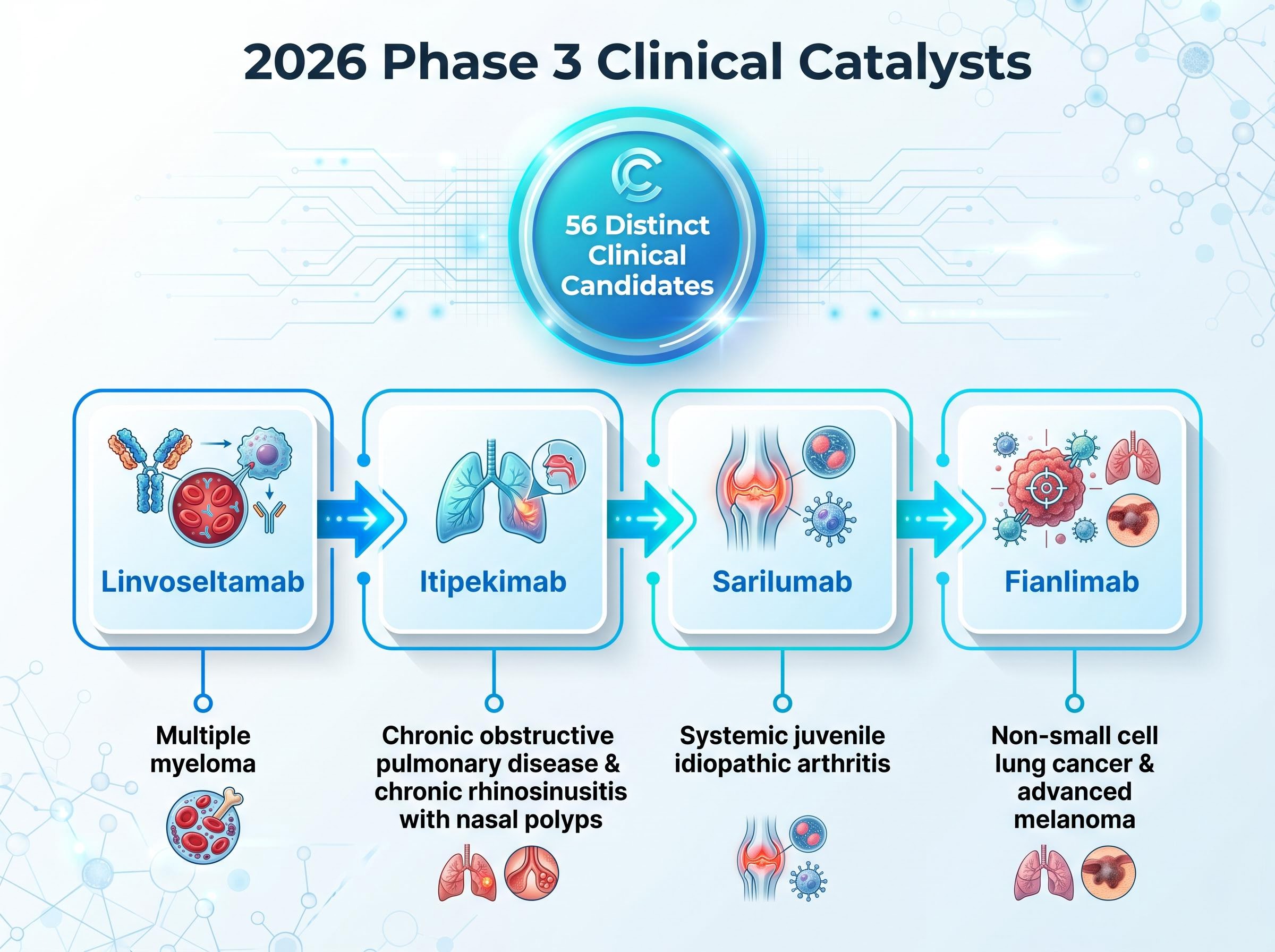 2026 Phase 3 Clinical Pipeline Catalysts