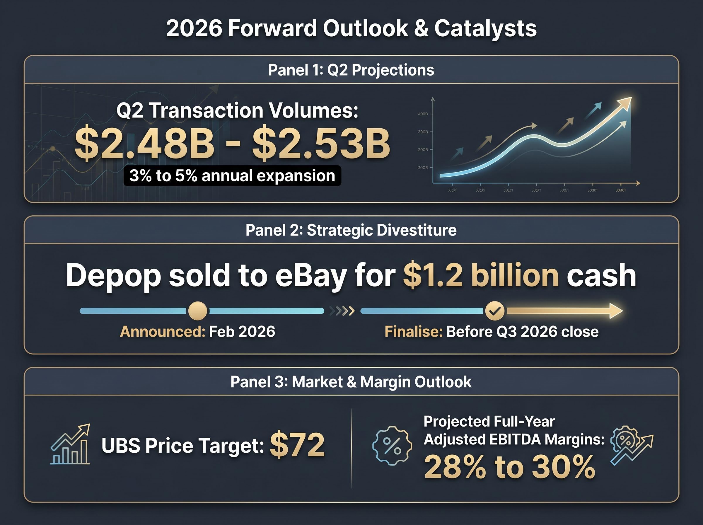 2026 Forward Outlook and Strategic Catalysts