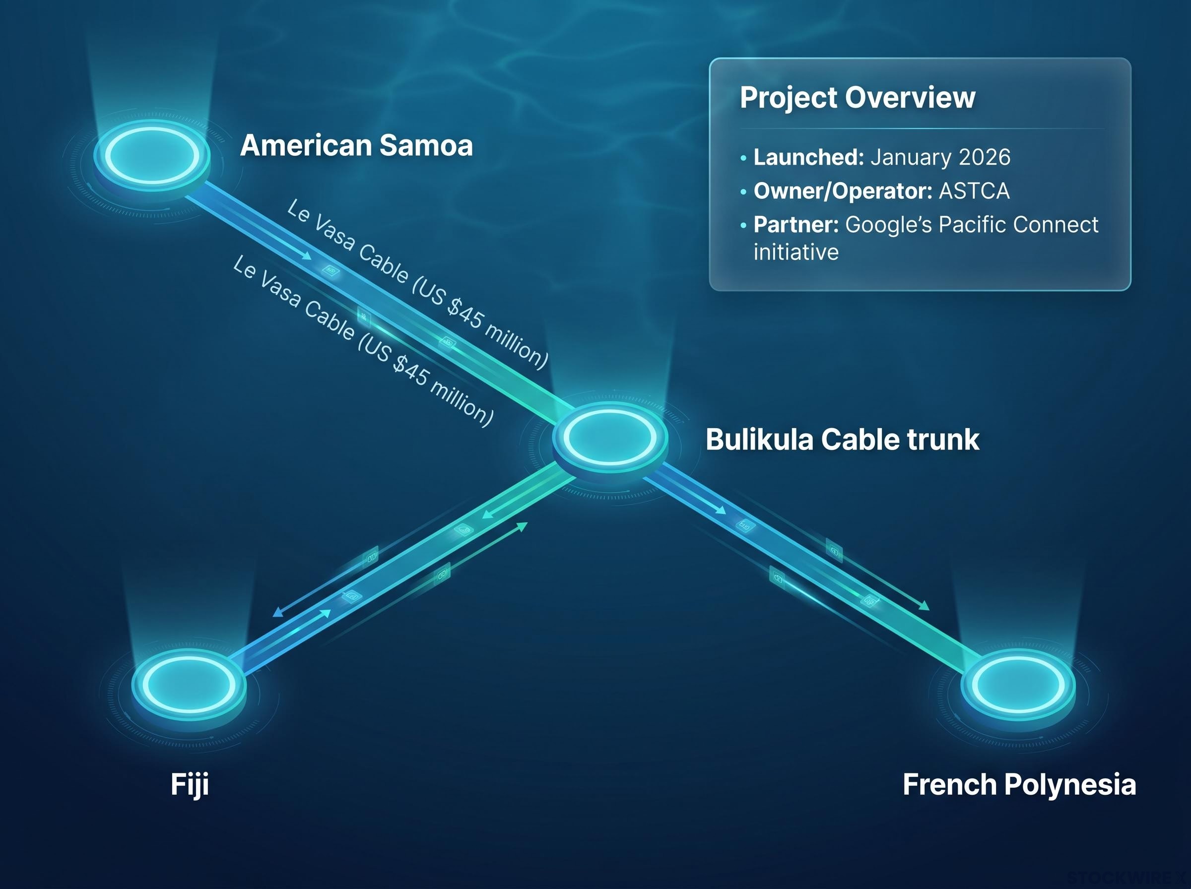 Le Vasa Cable Network Connectivity