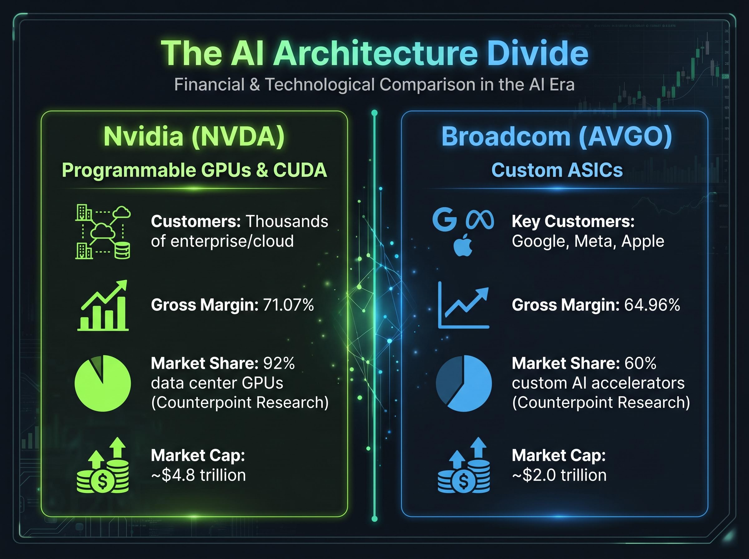 The AI Architecture Divide: GPU vs. ASIC